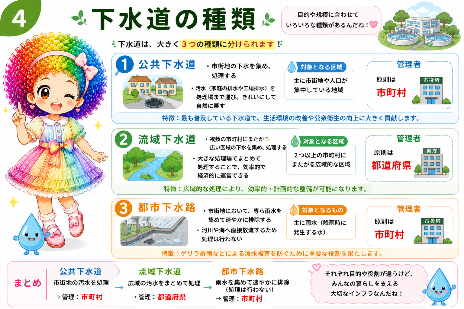 上水道の普及率・水源・水質管理と消毒基準