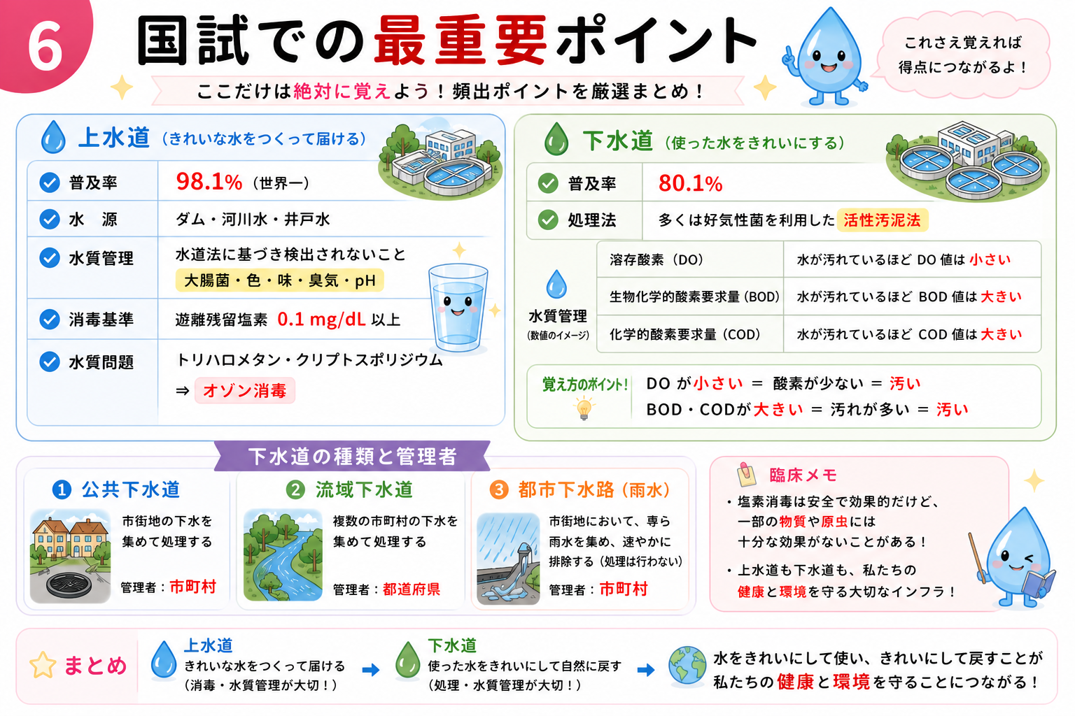 公共下水道・流域下水道・都市下水路の対象区域と管理者