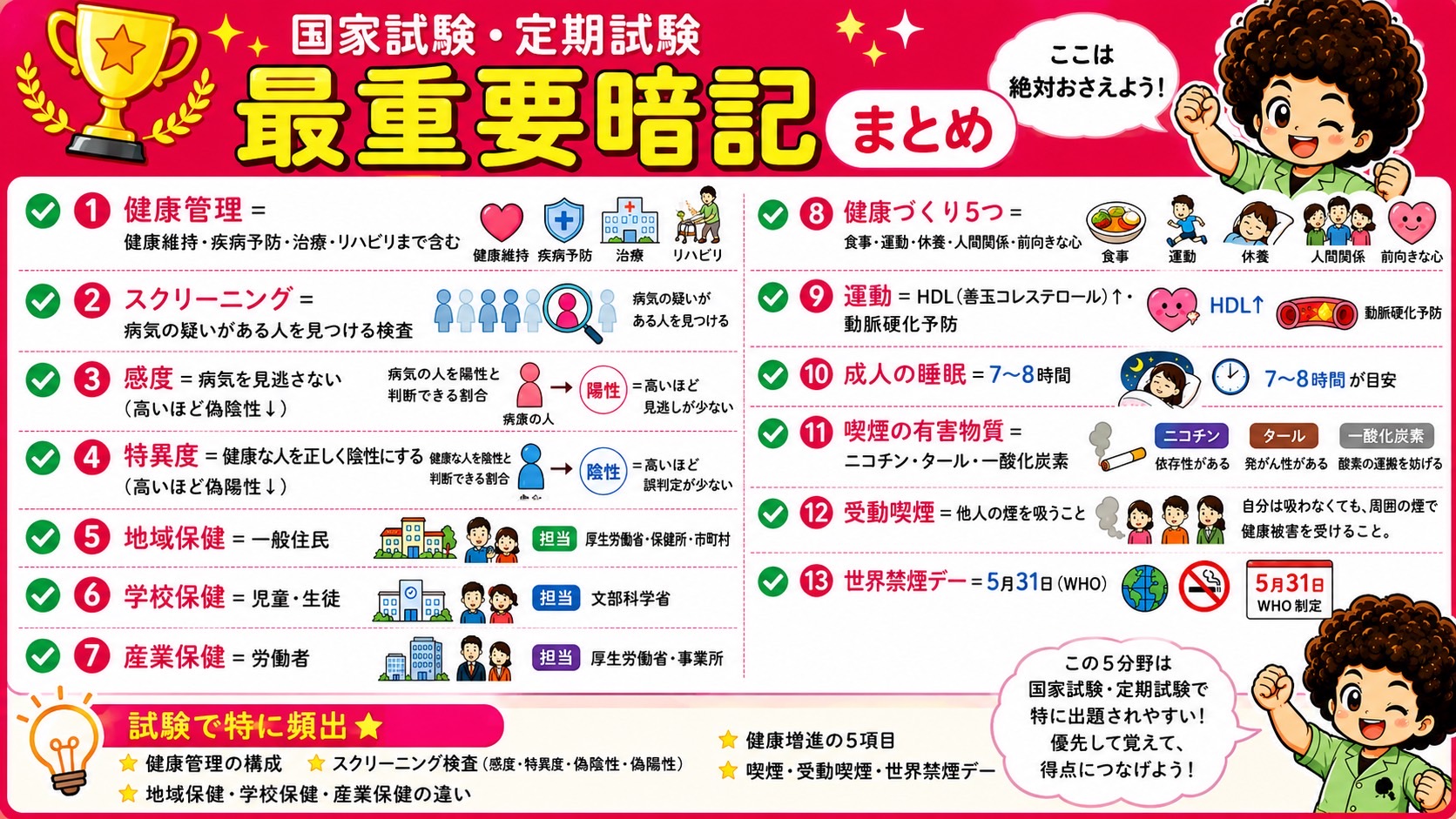 健康管理と健康増進｜健康管理と健康増進 1