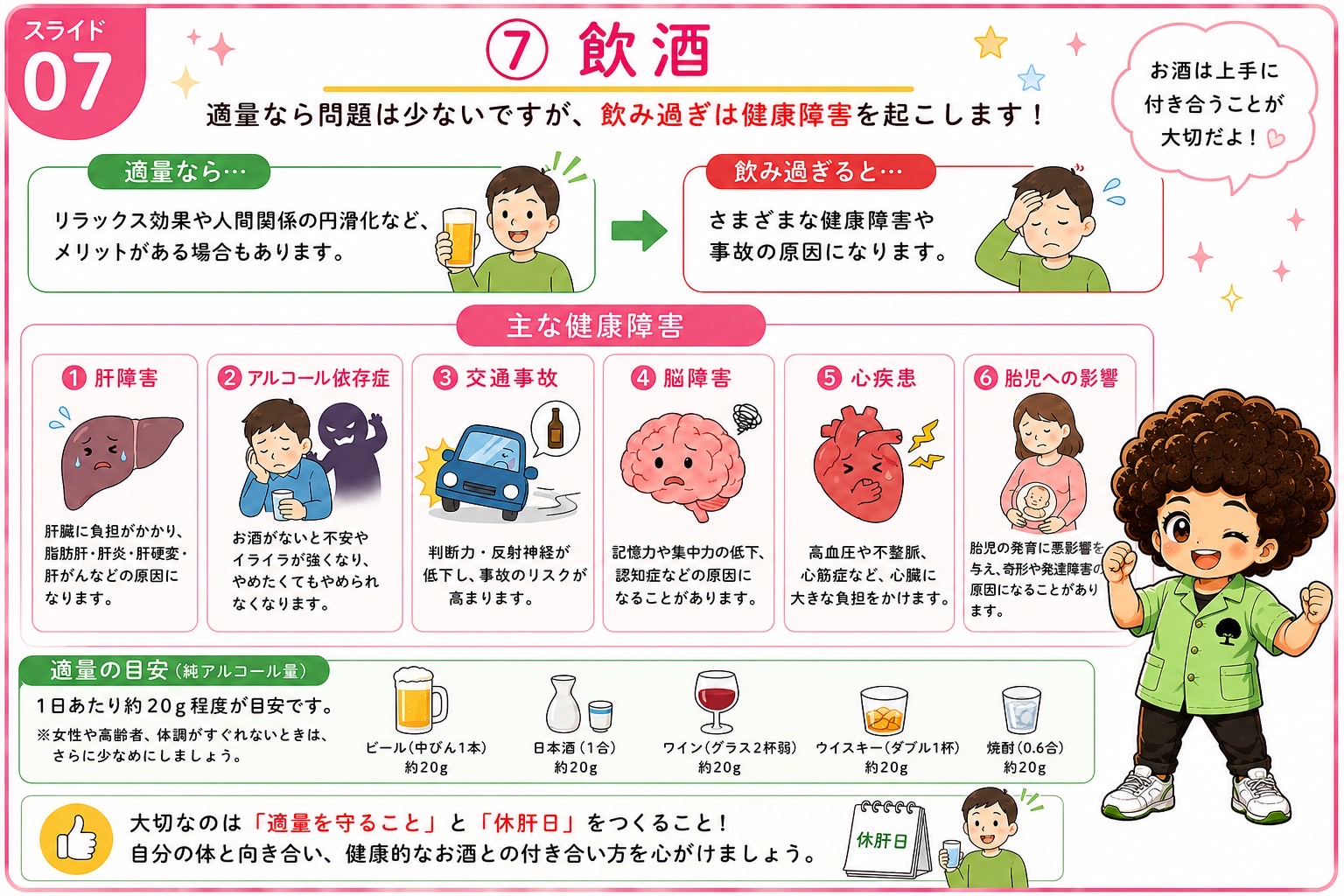 飲酒による6つの健康障害と適量の目安（純アルコール約20g）