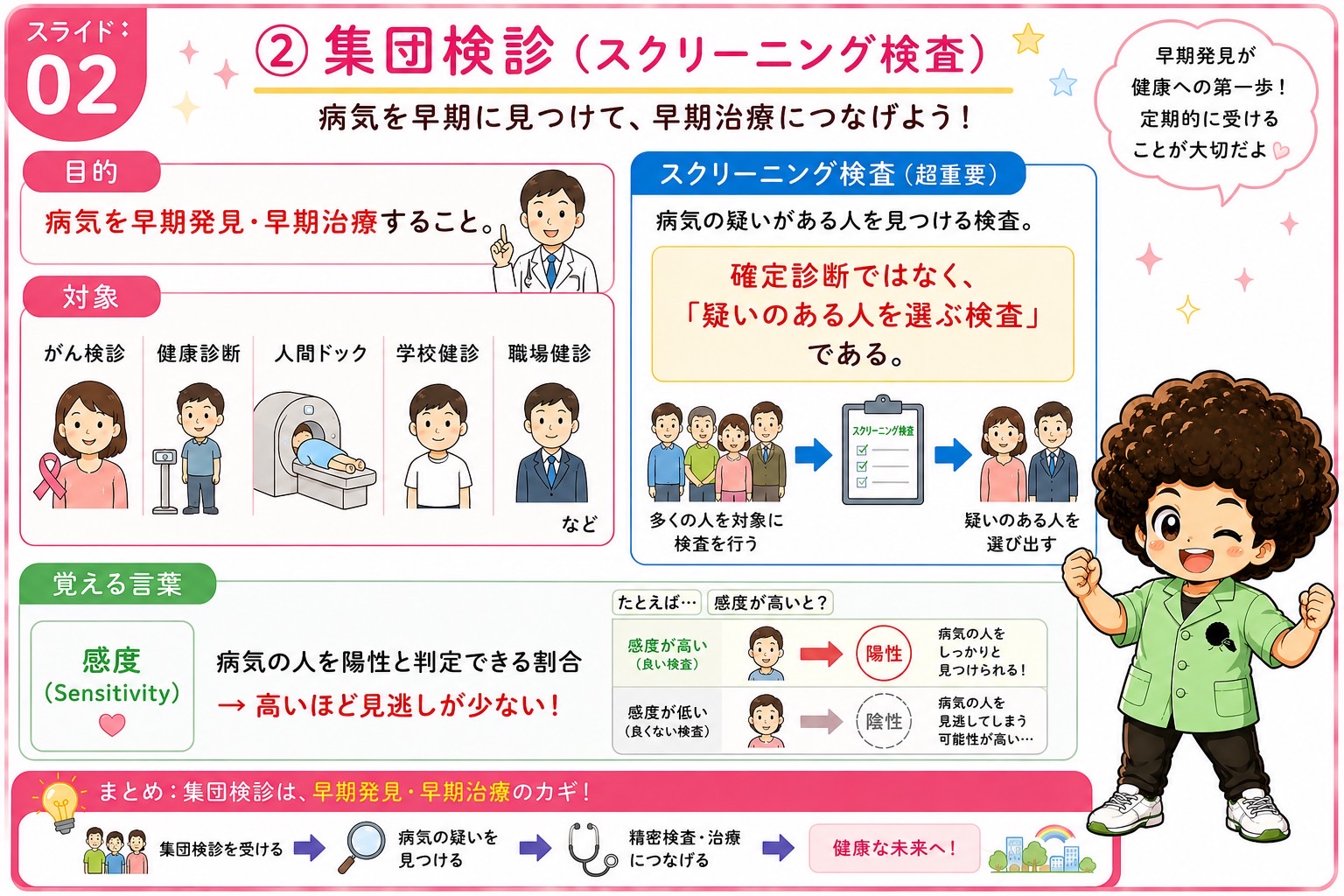 集団検診の目的・対象と、感度（Sensitivity）の考え方