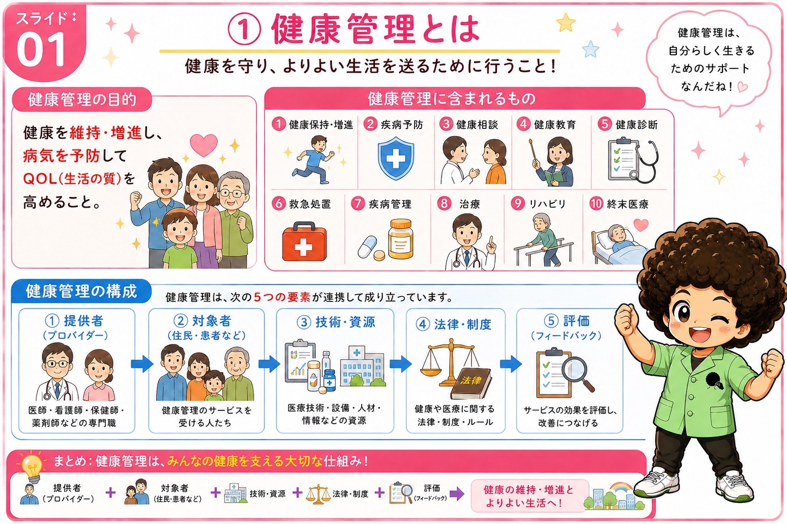 健康管理の目的・含まれるもの10項目・5つの構成要素
