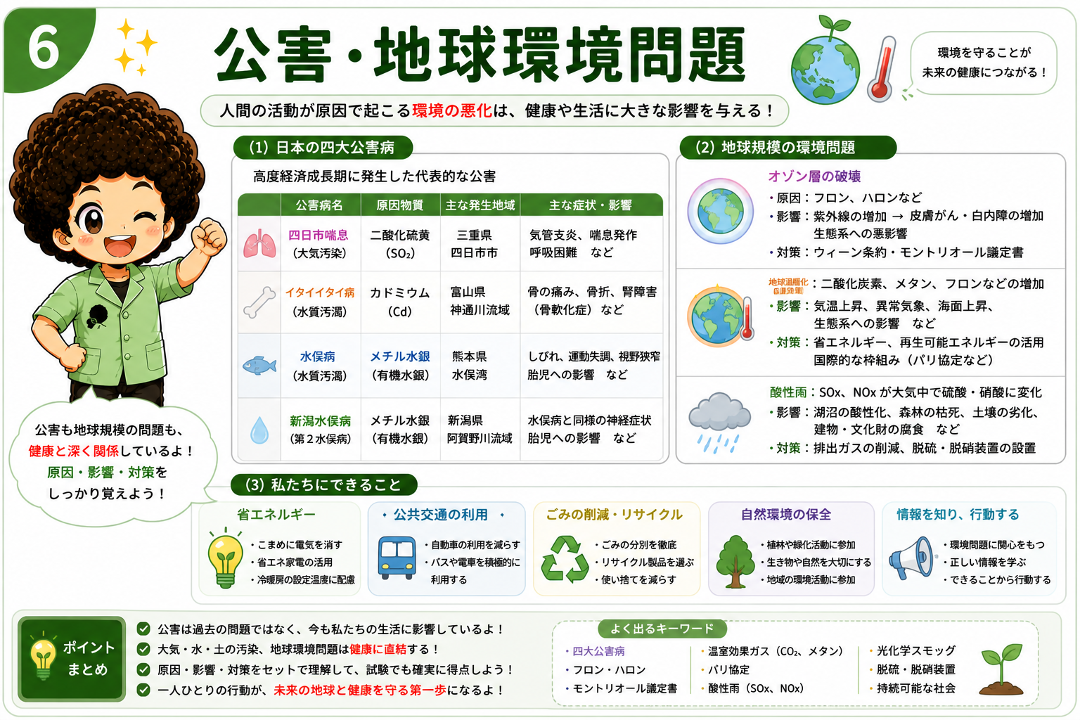公衆衛生（環境と健康）｜公衆衛生（環境と健康） 1