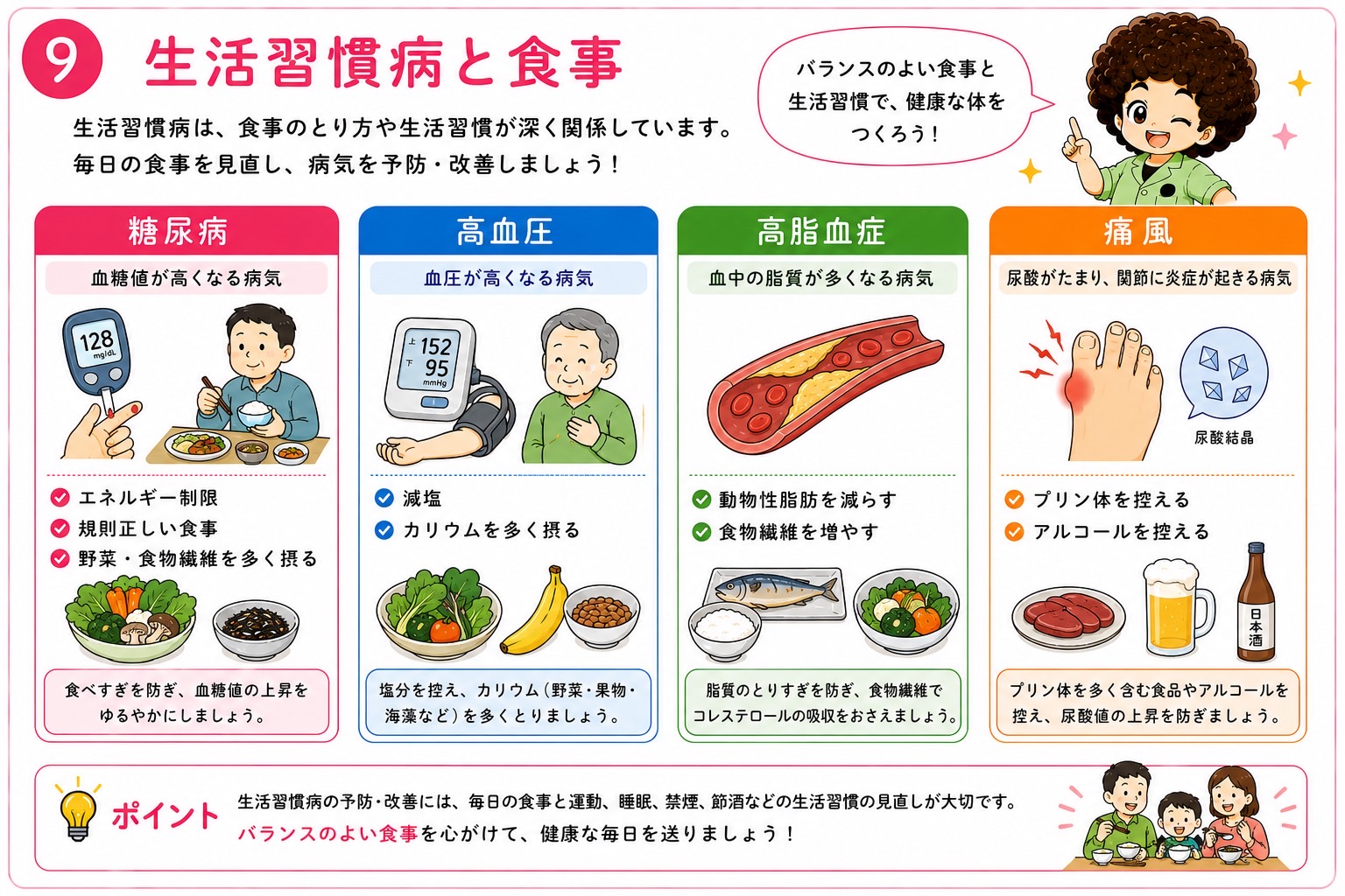 生活習慣病（糖尿病・高血圧・高脂血症・痛風）と食事対策