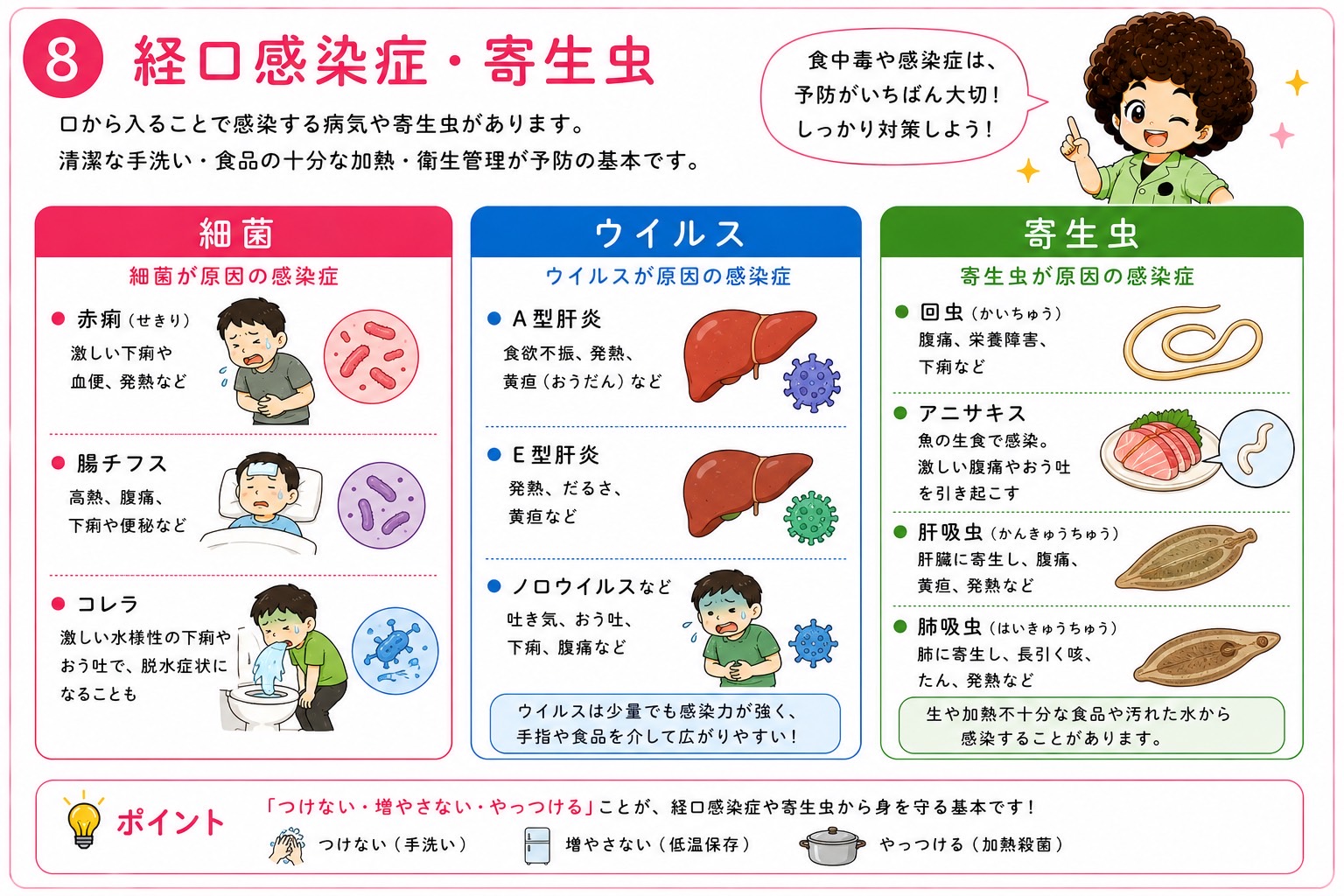 経口感染症（細菌・ウイルス）と寄生虫の分類