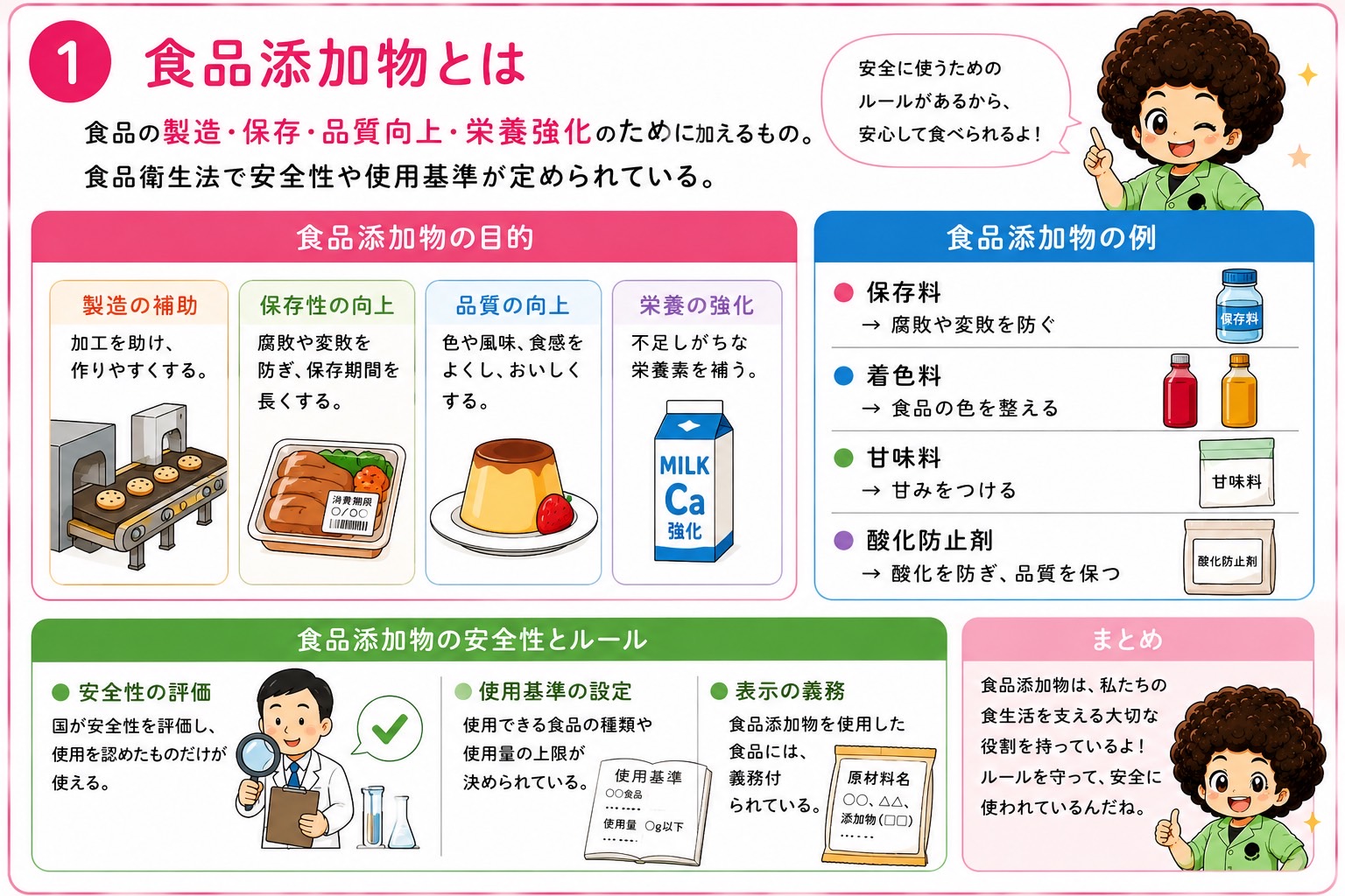 食品添加物と食中毒｜食品添加物と食中毒 1
