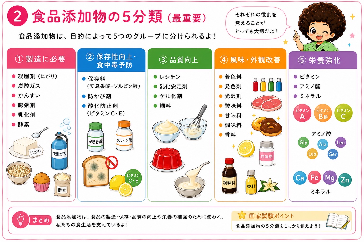 食品添加物の5分類