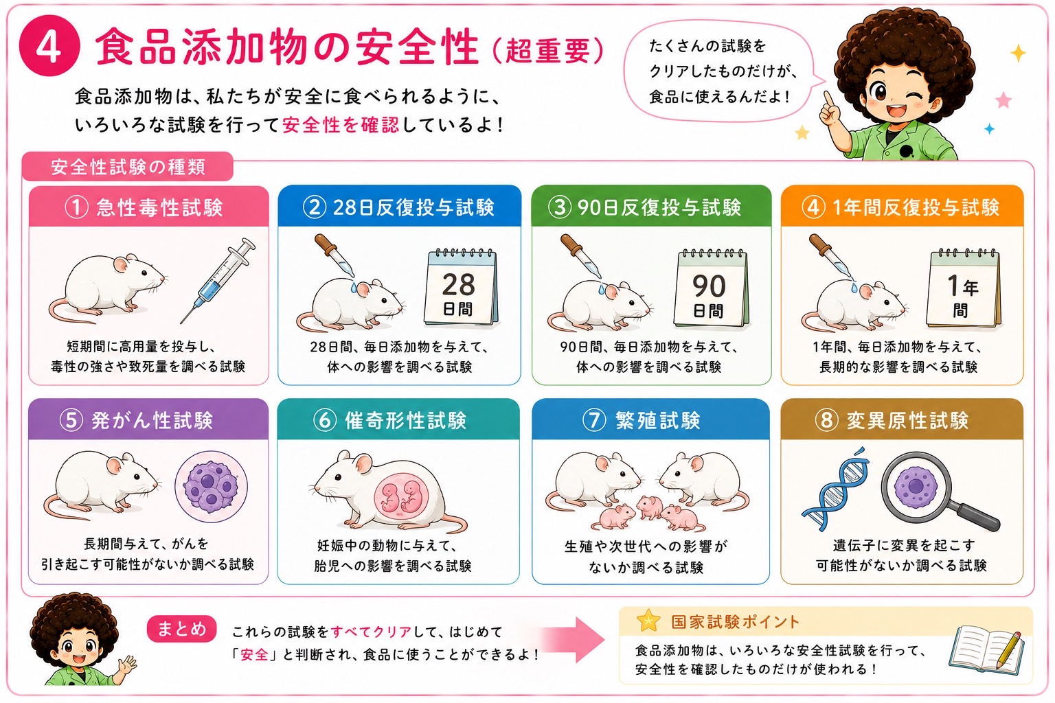 食品添加物の安全性試験8種
