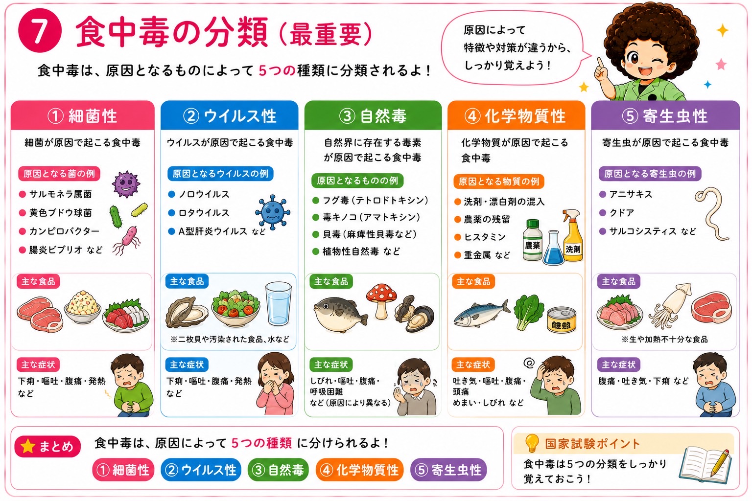 食中毒の5分類
