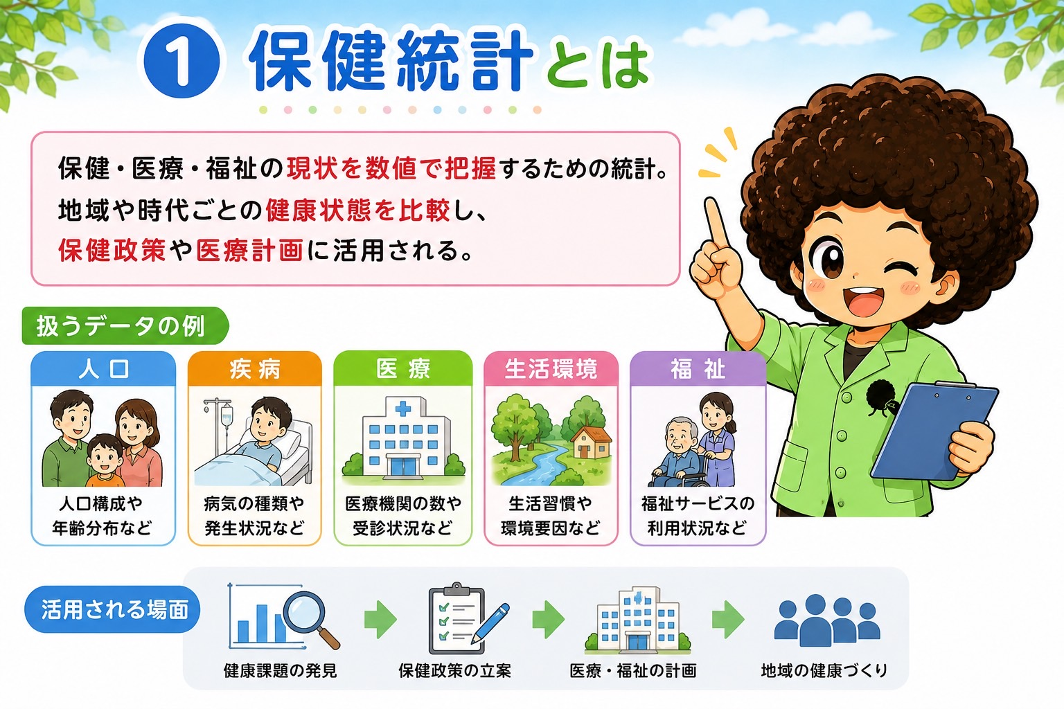 公衆衛生（保健統計と人口統計）｜公衆衛生（保健統計と人口統計） 1