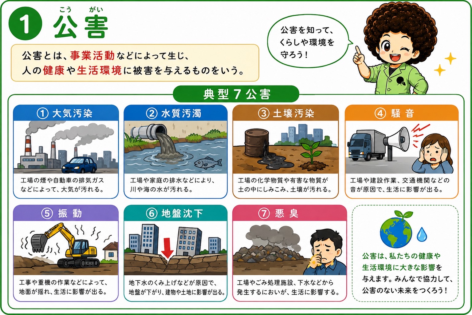 公害と環境汚染｜公害と環境汚染 1