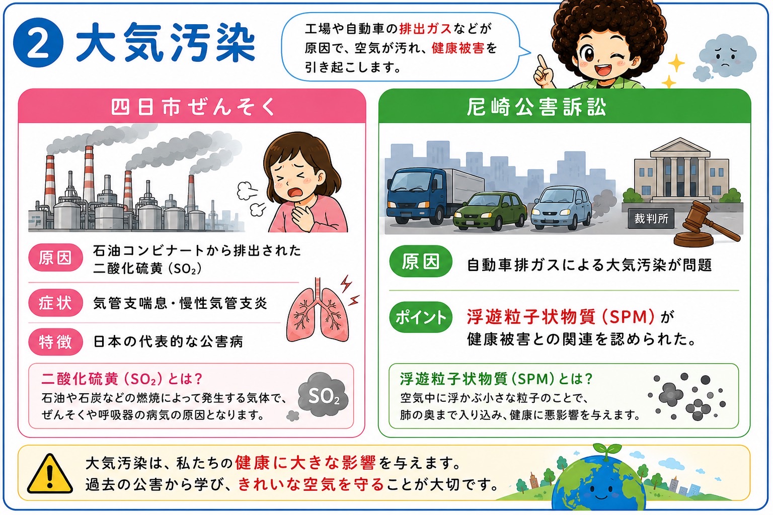 大気汚染：四日市ぜんそくと尼崎公害訴訟