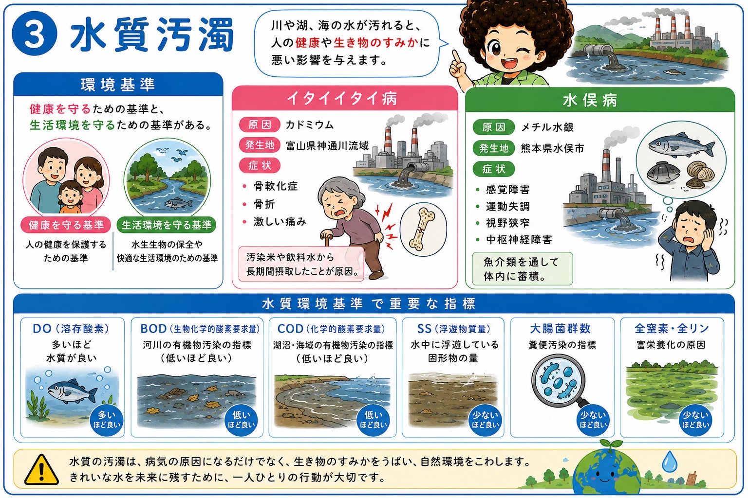 水質汚濁：環境基準・公害病・水質指標