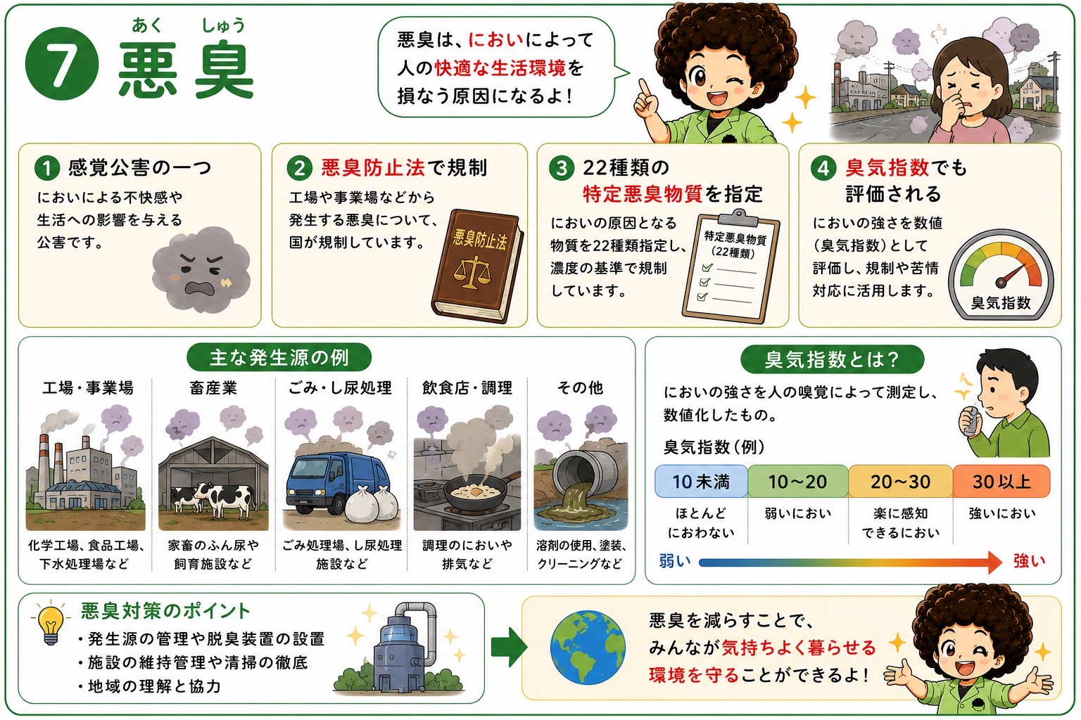 悪臭：悪臭防止法・特定悪臭物質22種類・臭気指数