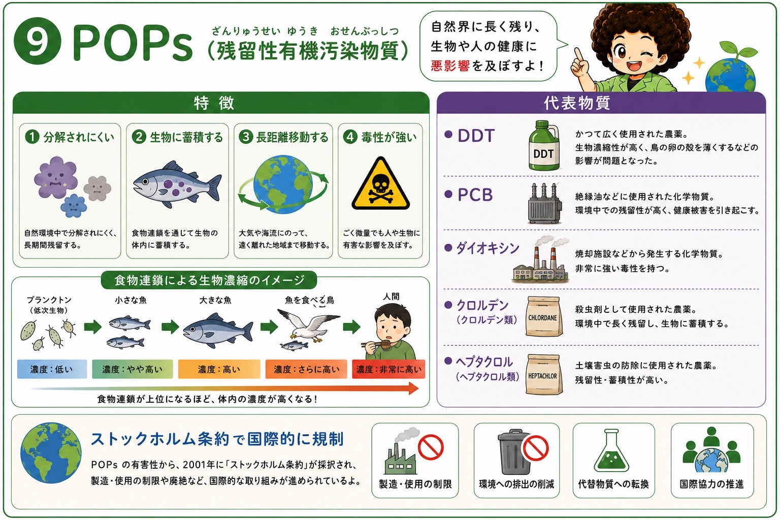 POPs（残留性有機汚染物質）の特徴と代表物質