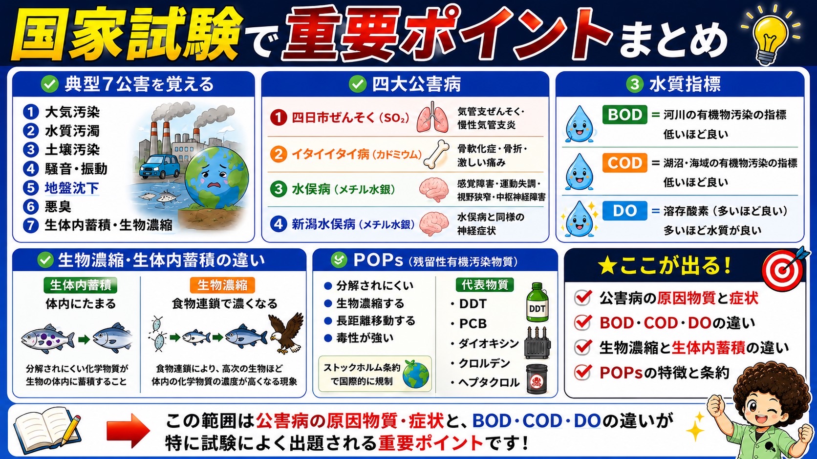 国家試験で重要ポイントまとめ