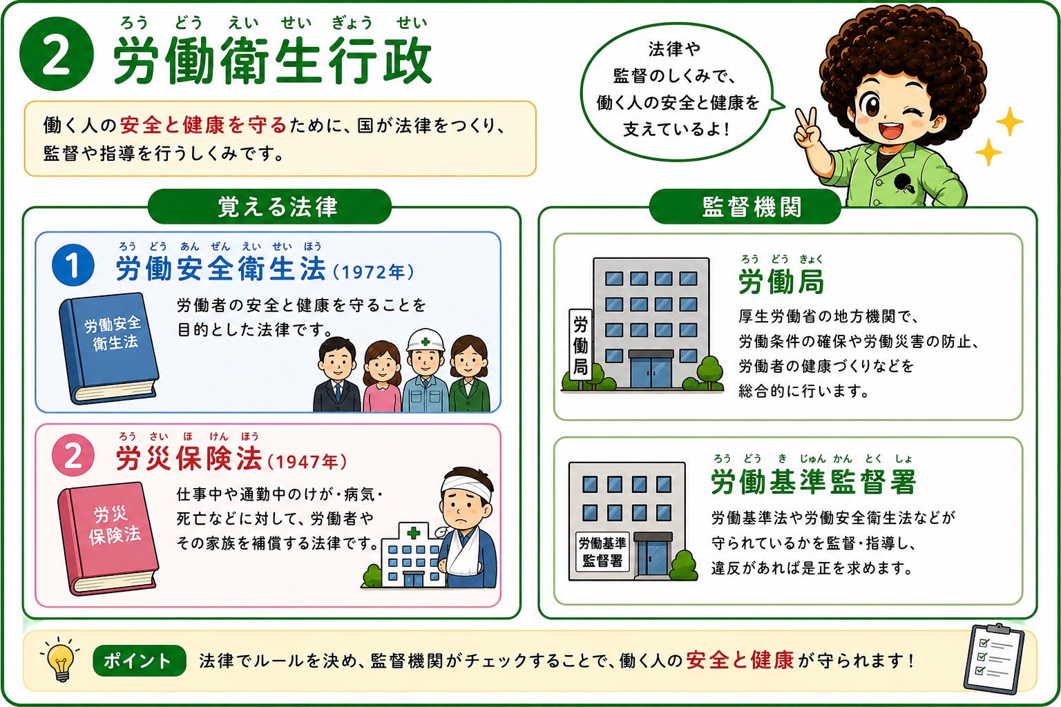 労働衛生行政：覚える法律2つと監督機関2つ