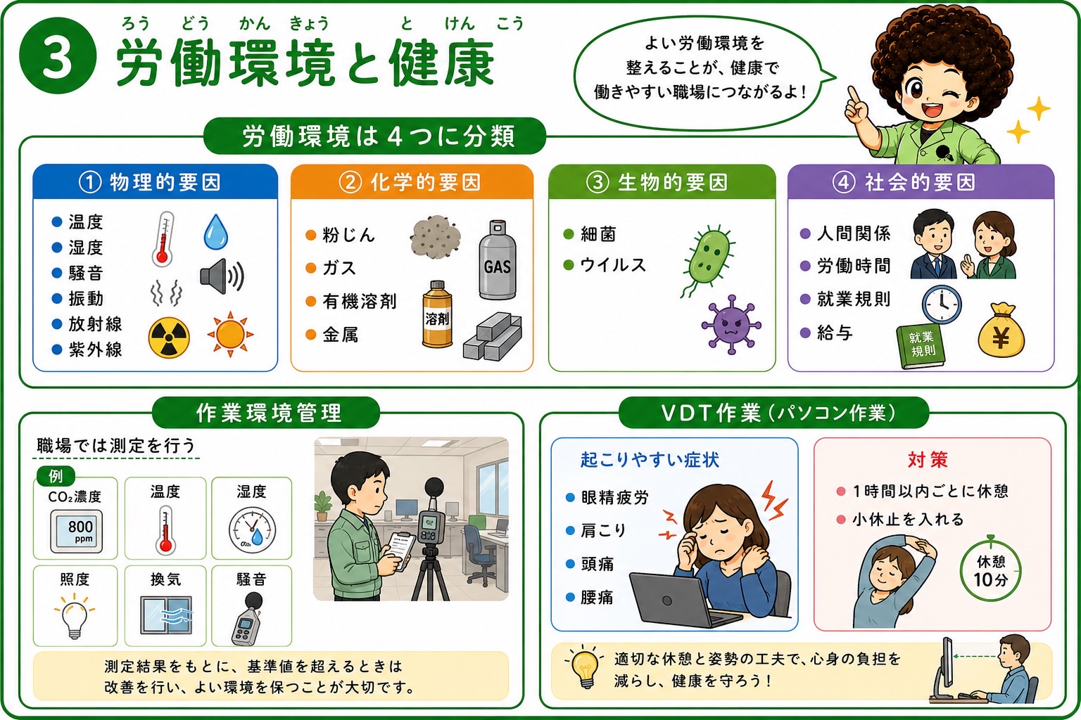 労働環境の4分類と作業環境管理・VDT作業
