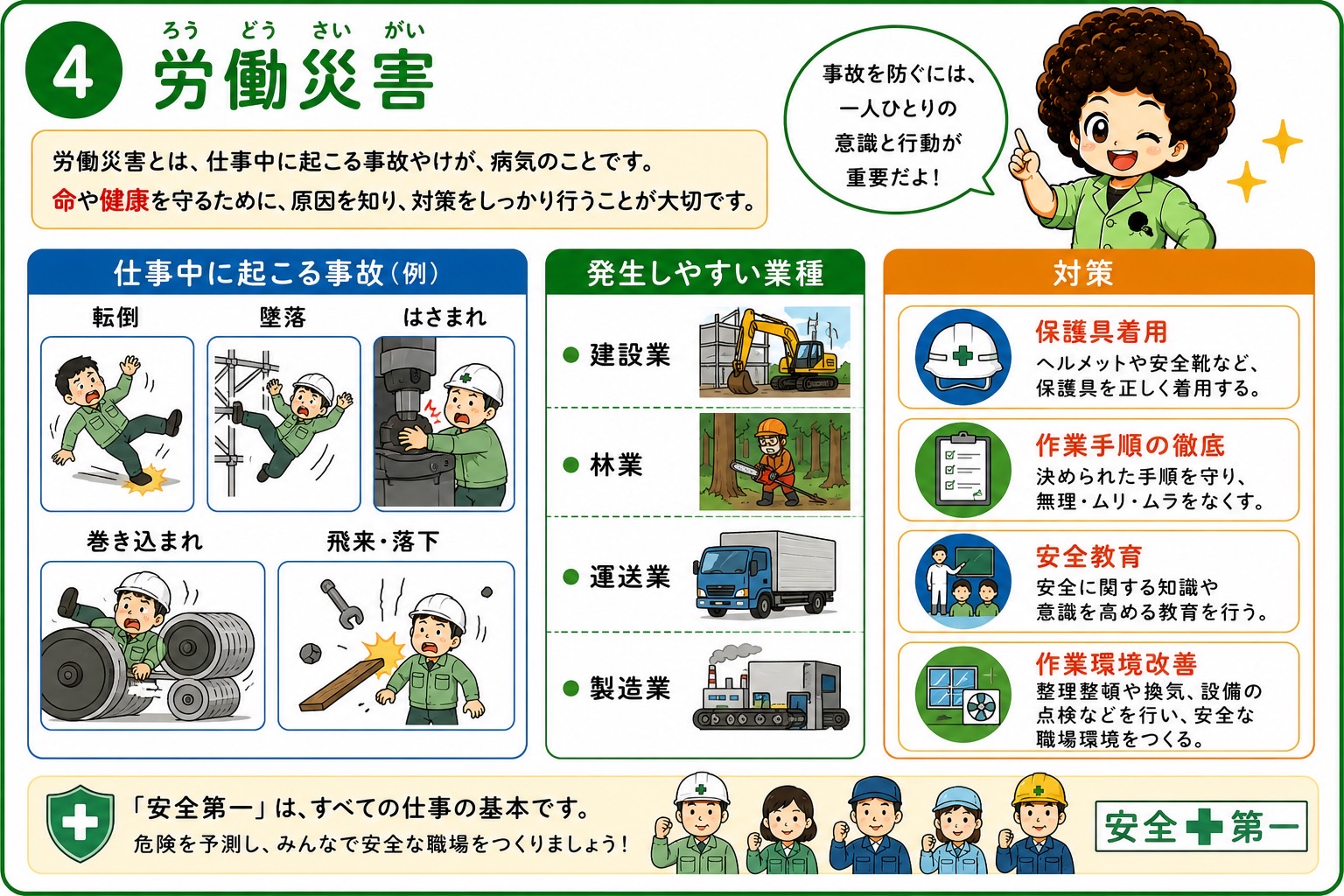 労働災害の型・発生しやすい業種・4つの対策