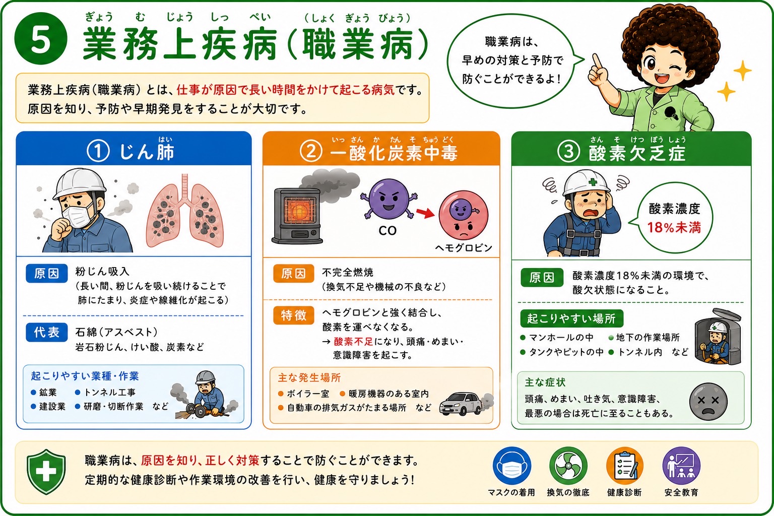 じん肺・一酸化炭素中毒・酸素欠乏症
