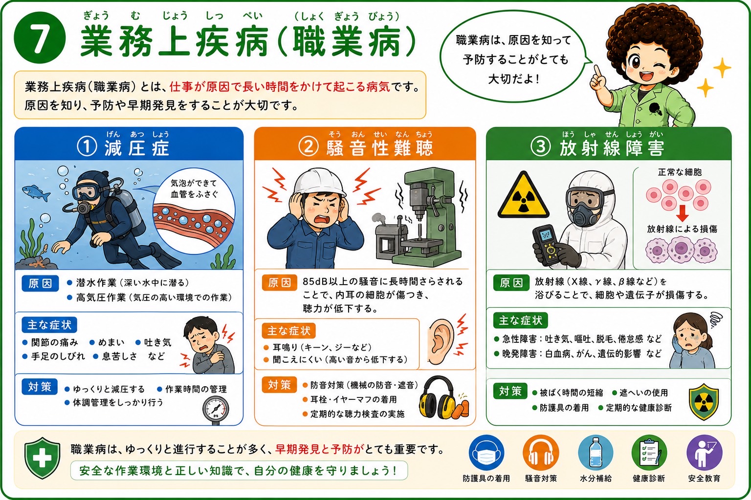 減圧症・騒音性難聴・放射線障害