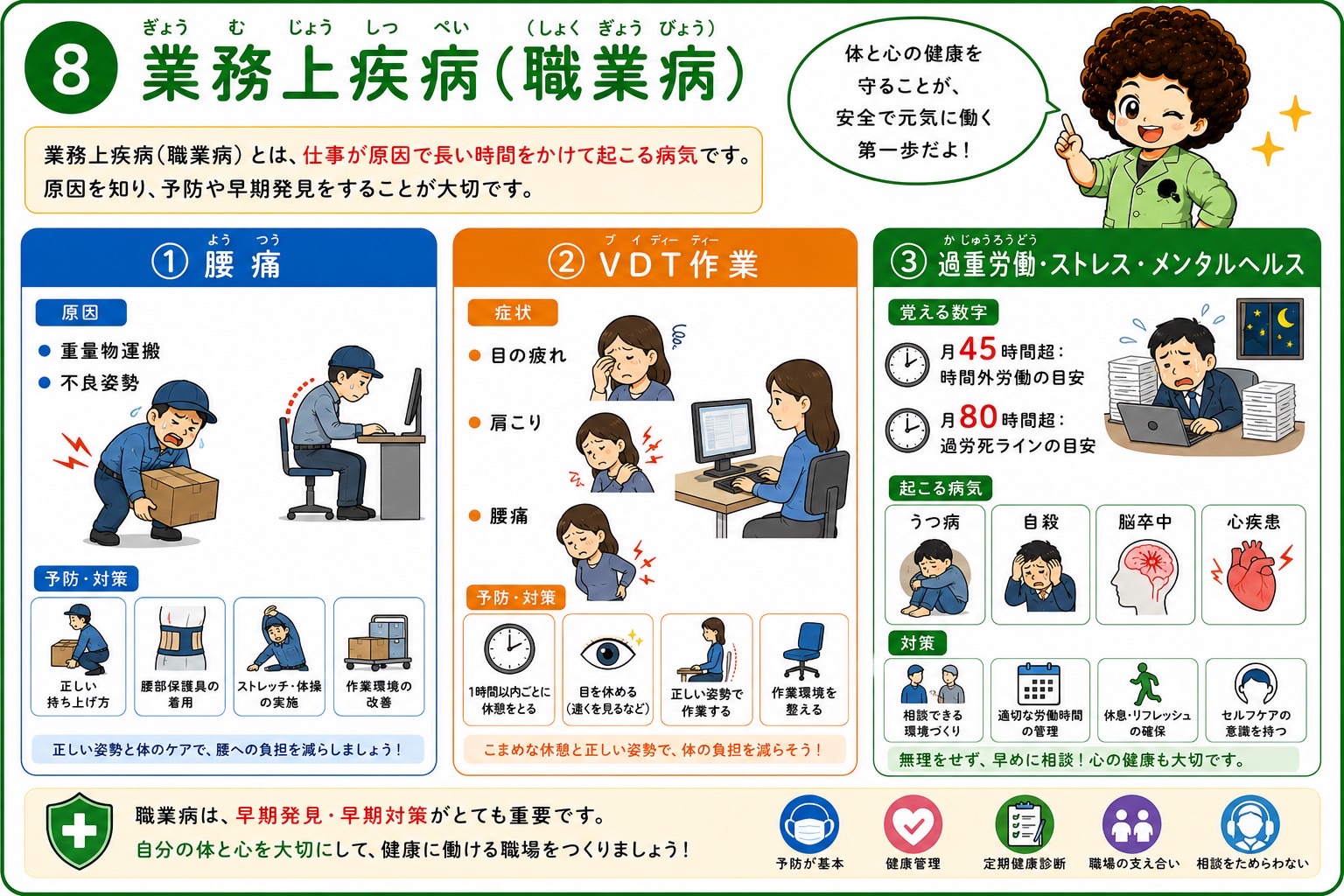 腰痛・VDT作業・過重労働とメンタルヘルスの覚える数字
