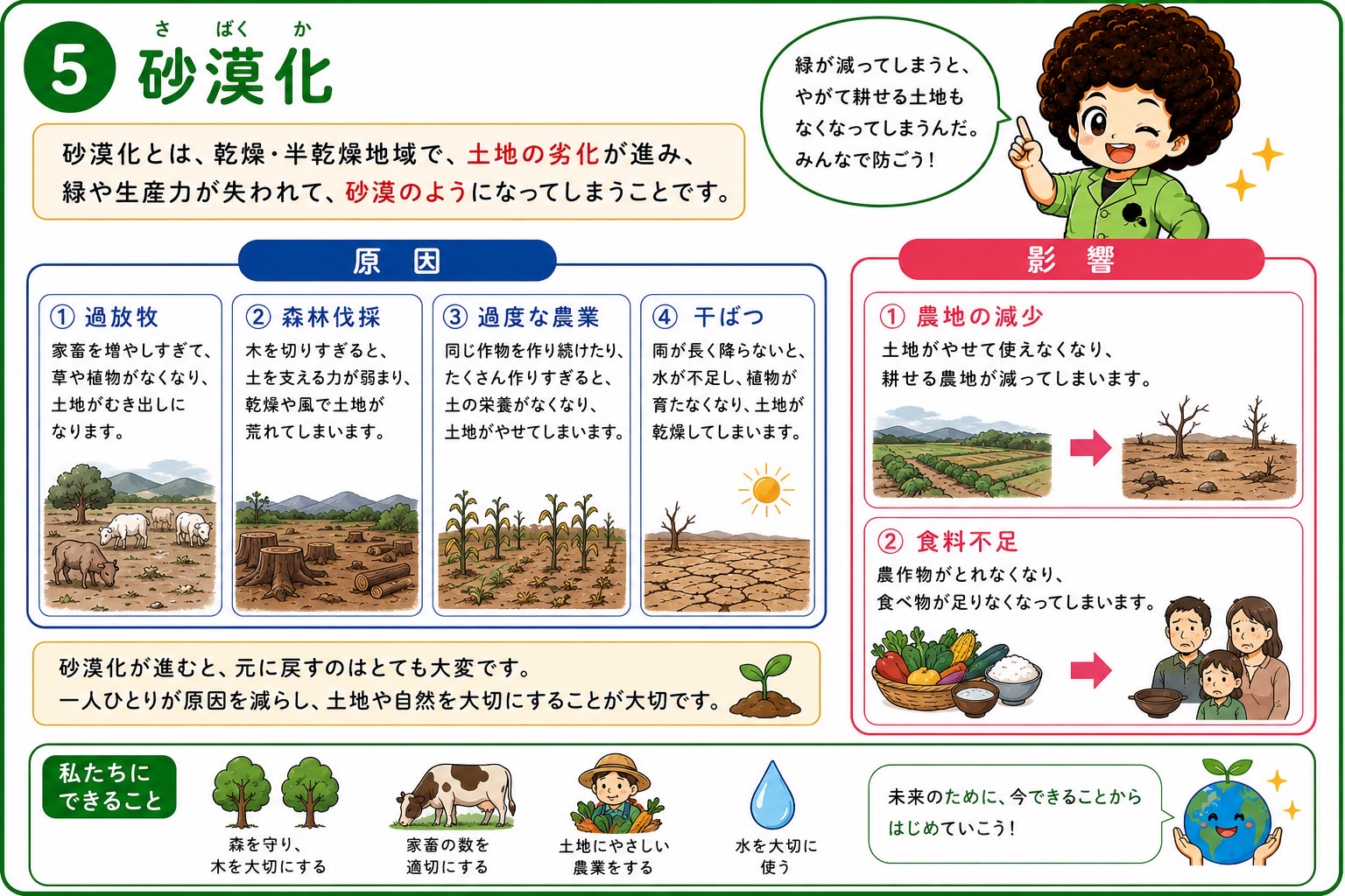 砂漠化の4つの原因と影響