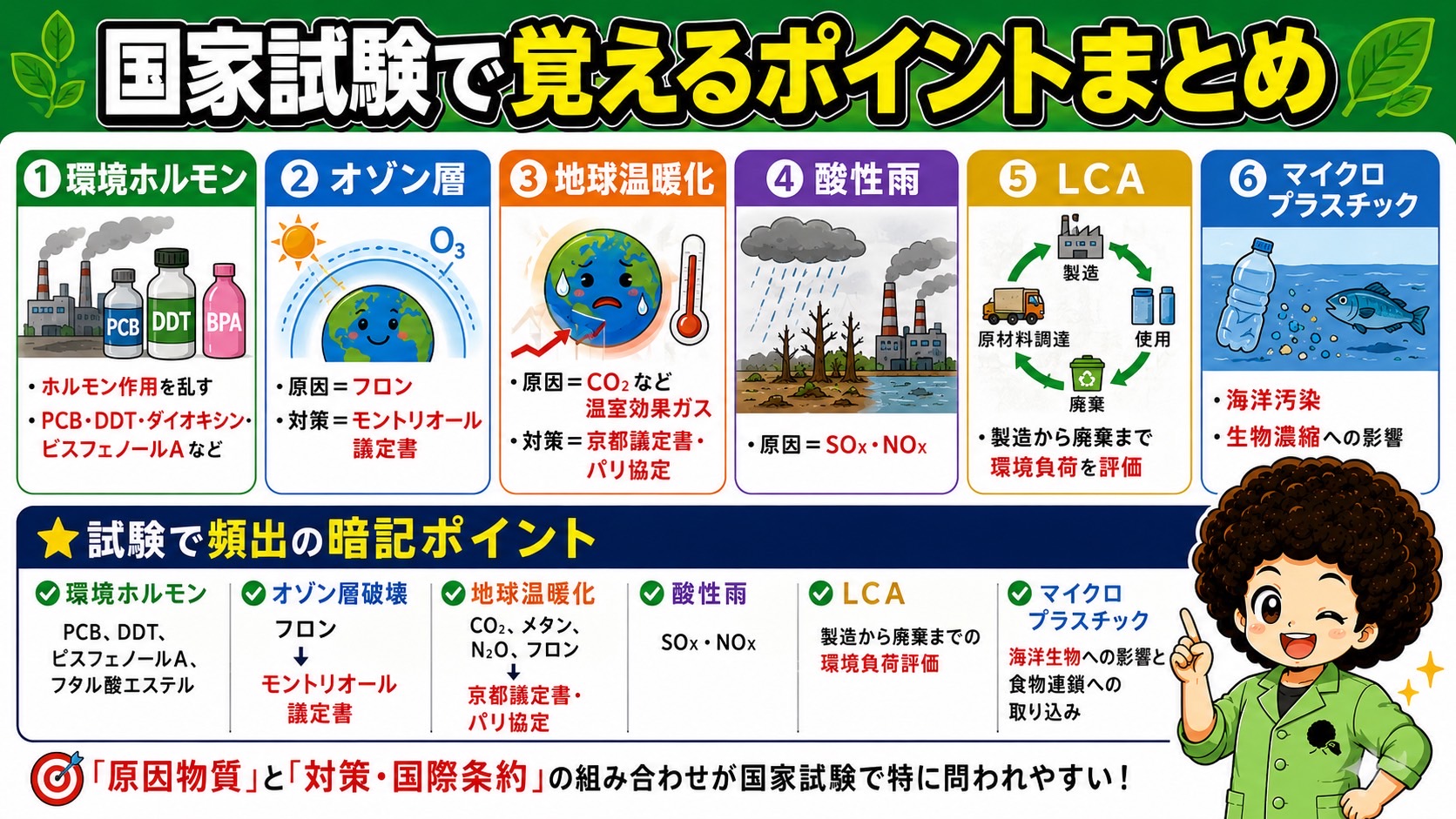 国試頻出の暗記ポイント一覧