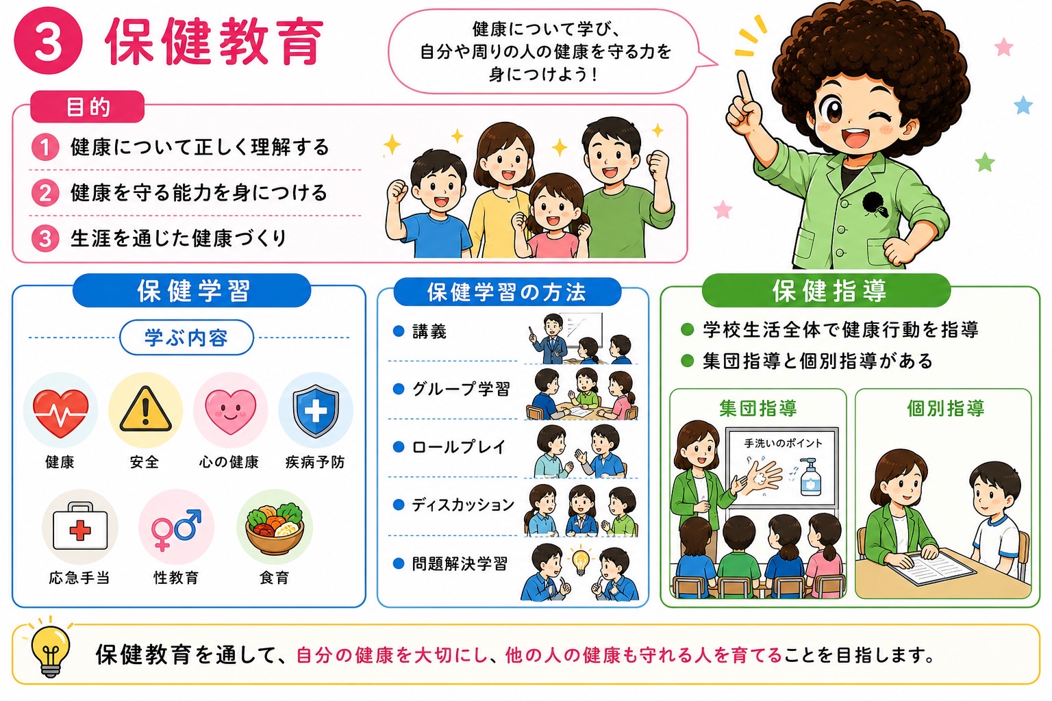 保健教育＝保健学習＋保健指導
