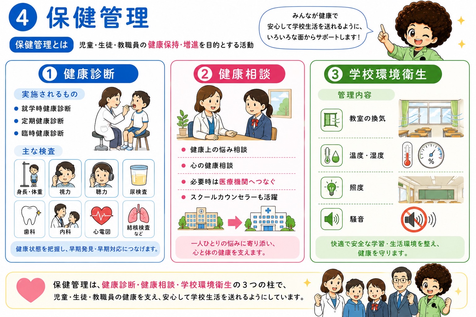 保健管理の3つの柱