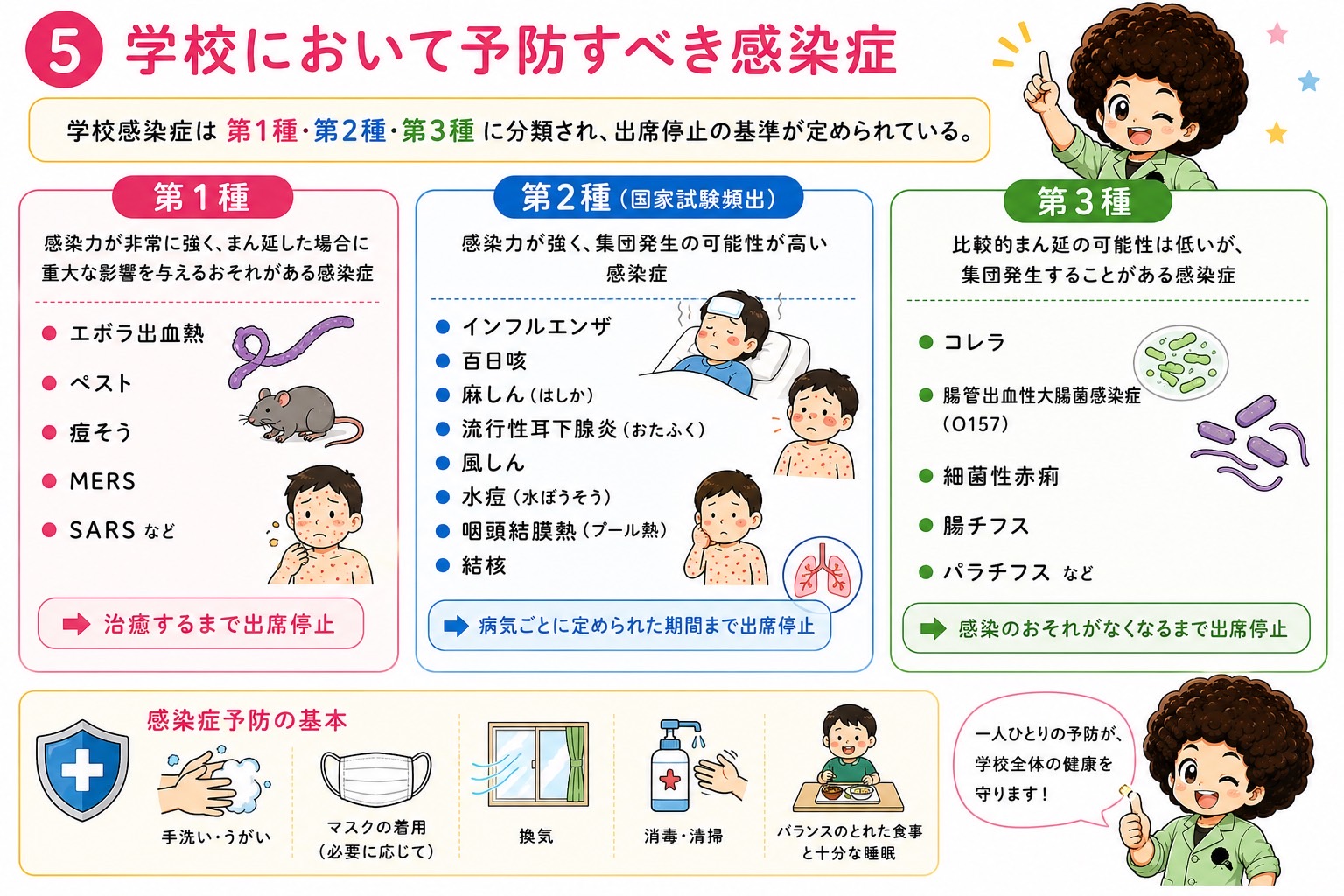 学校感染症の第1種・第2種・第3種と出席停止基準