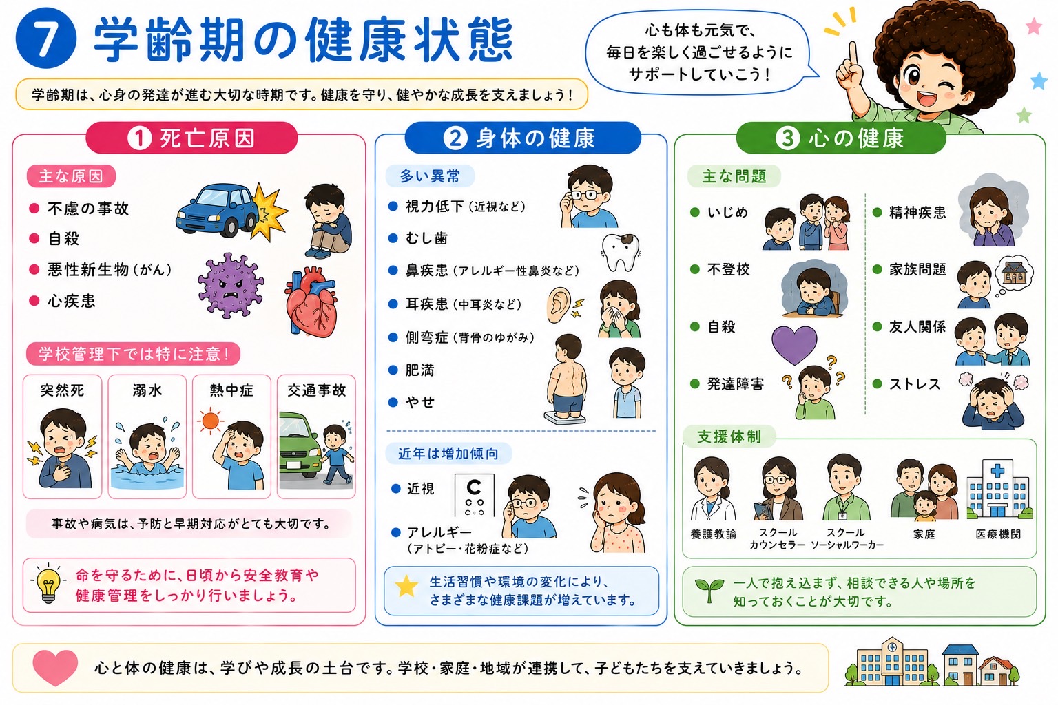 学齢期の健康状態：死亡原因・身体の健康・心の健康