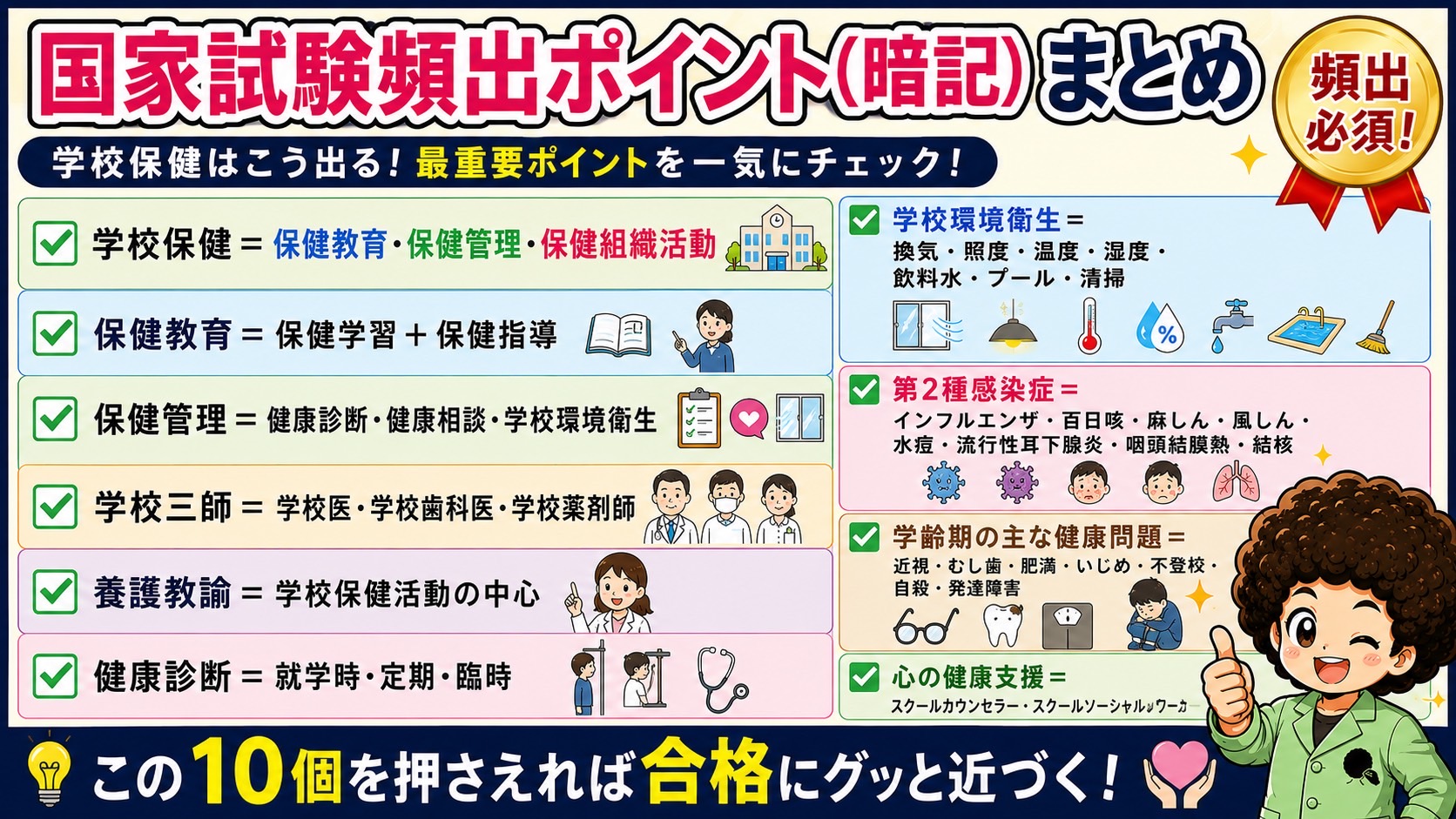 国家試験頻出ポイント（暗記）まとめ