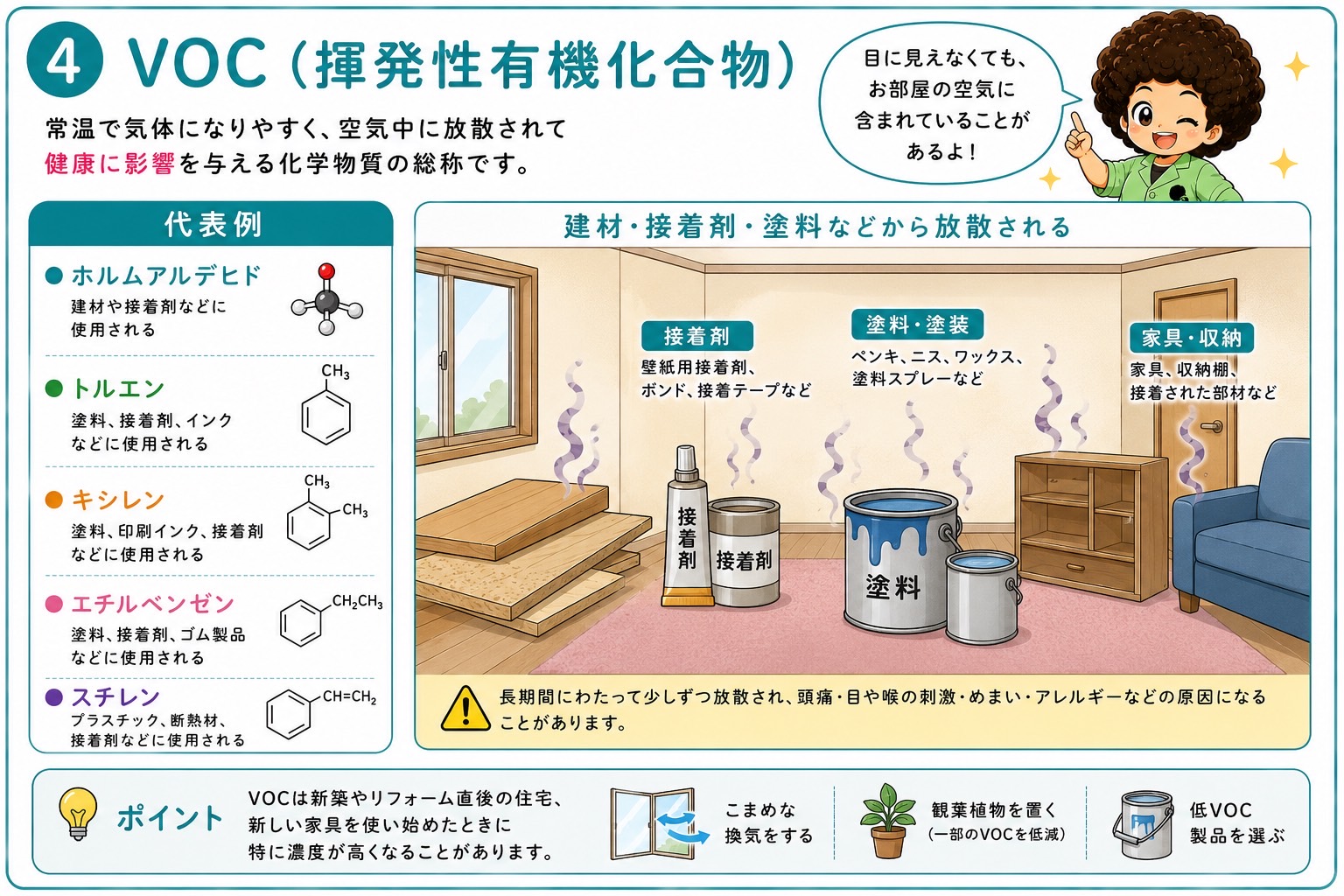 VOCの代表例と放散源