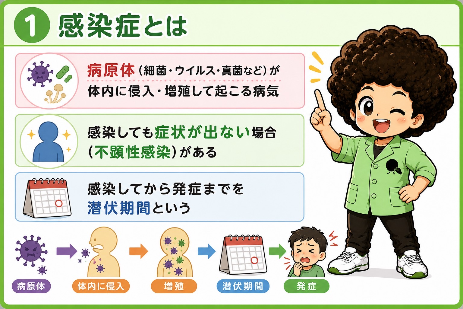 公衆衛生（感染症と予防接種）｜公衆衛生（感染症と予防接種） 1
