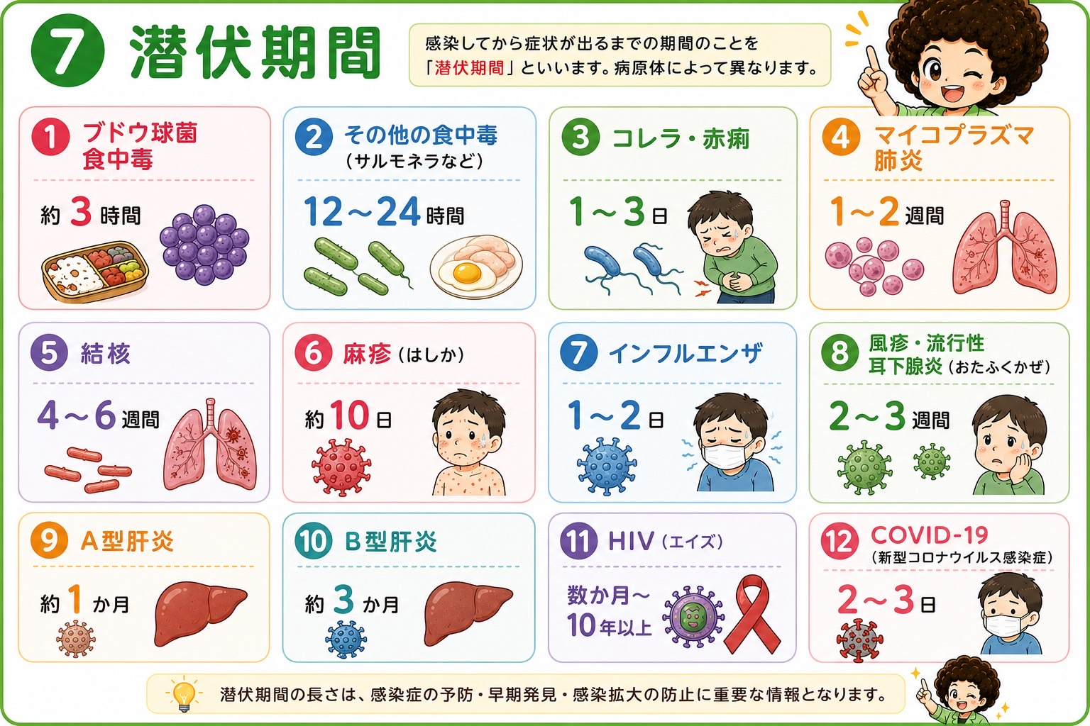主な感染症の潜伏期間一覧