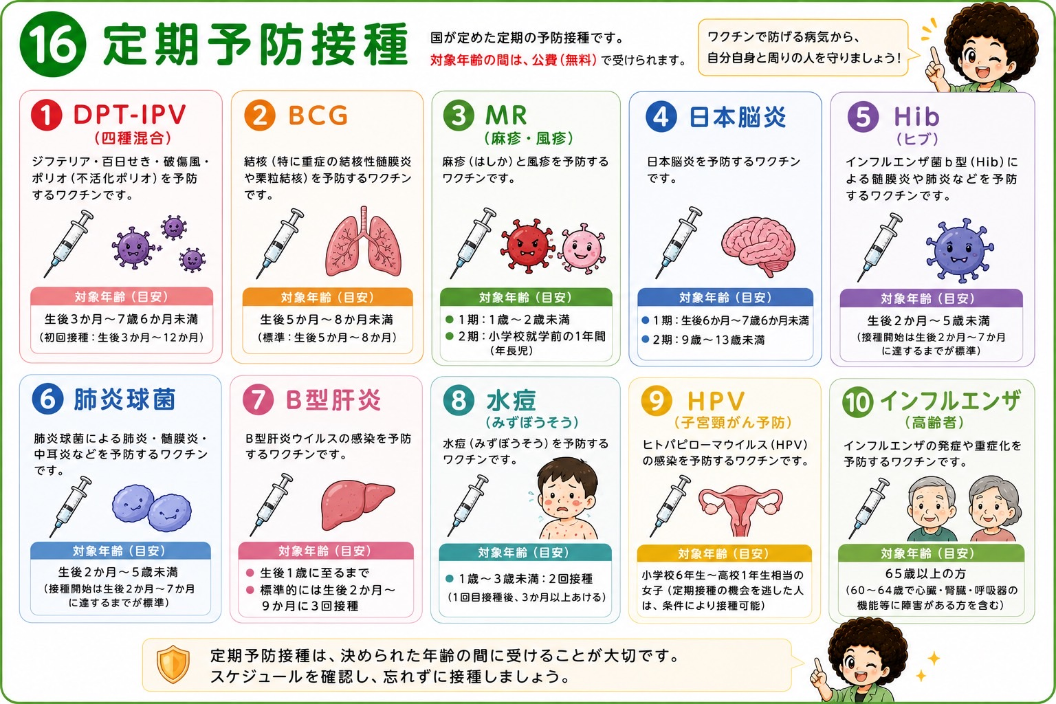 定期予防接種10種と対象年齢