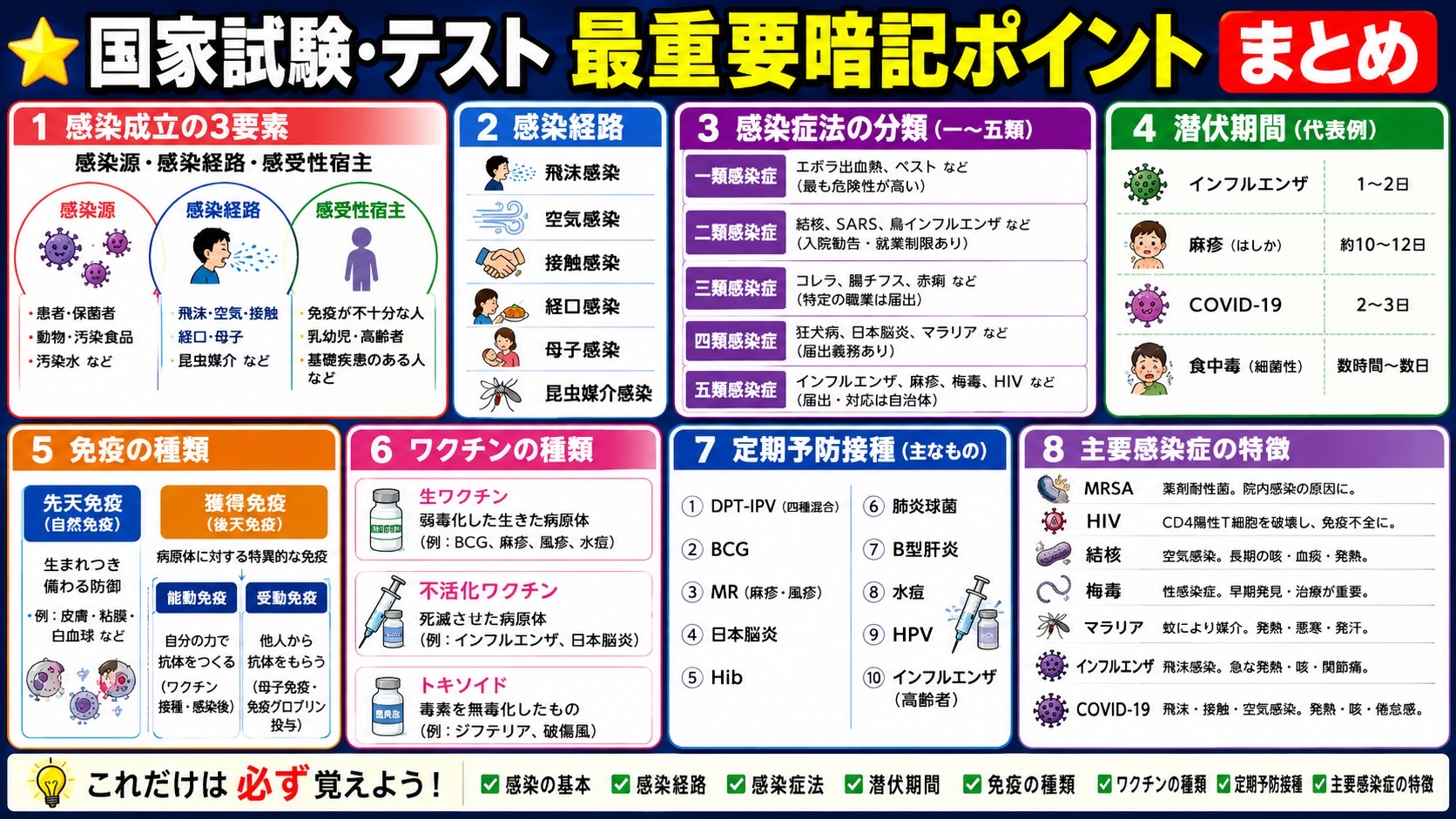 国家試験・テスト 最重要暗記ポイントまとめ