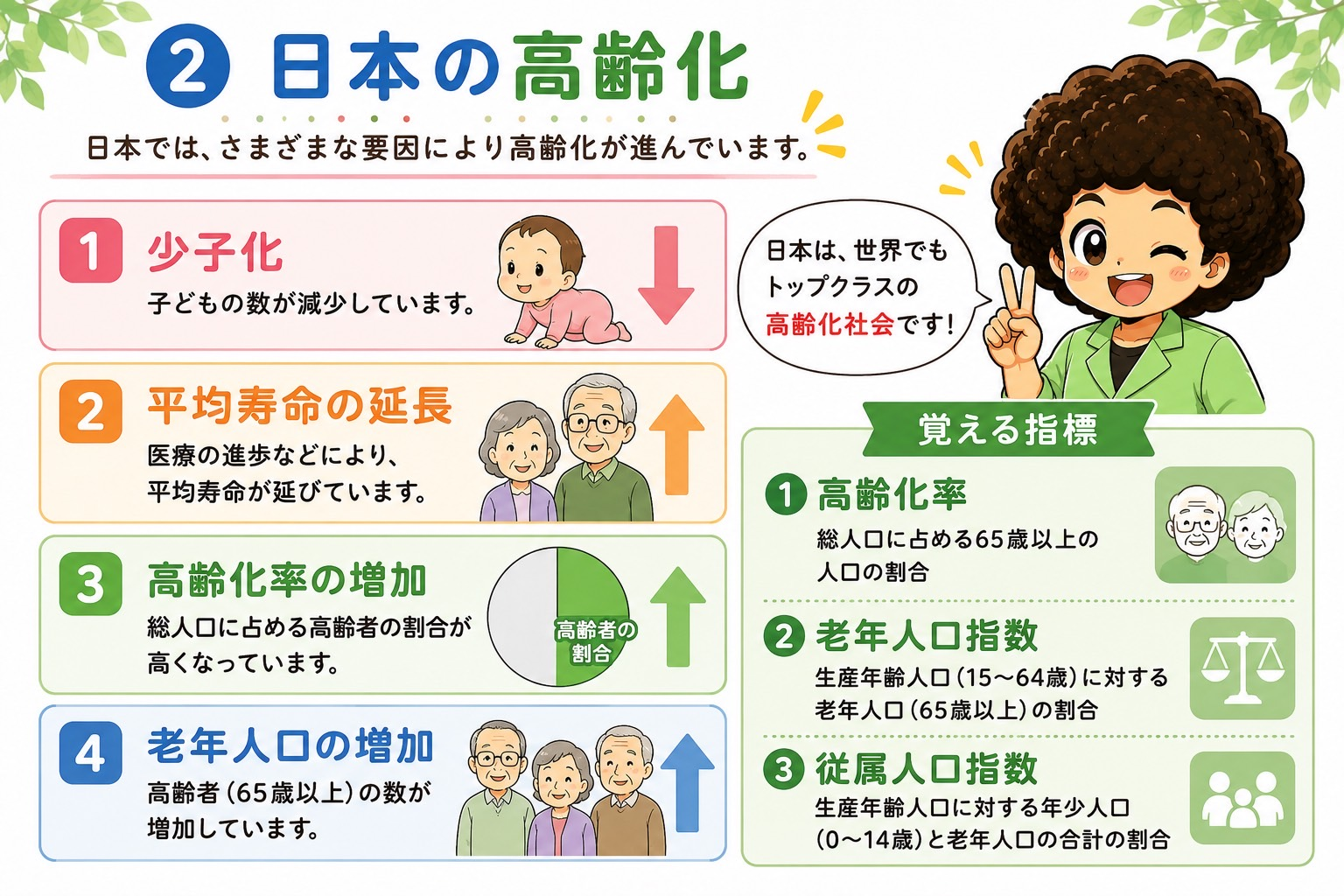 日本の高齢化と覚えるべき3つの人口指標