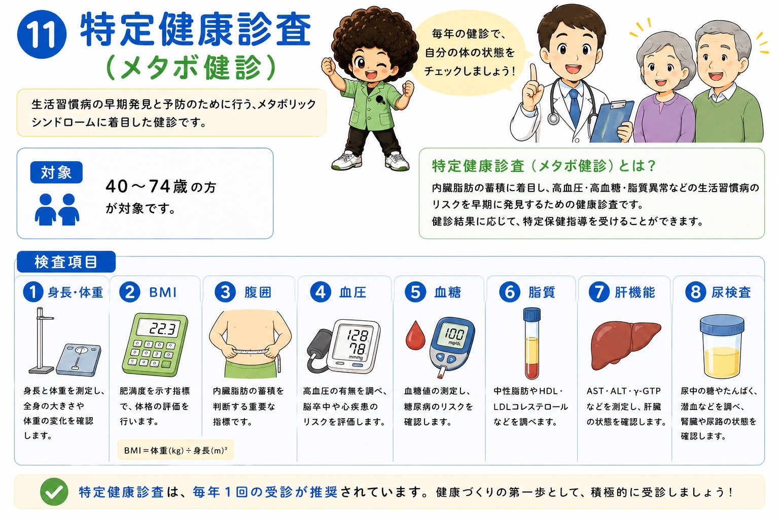 特定保健指導の3つの支援区分と判定方法