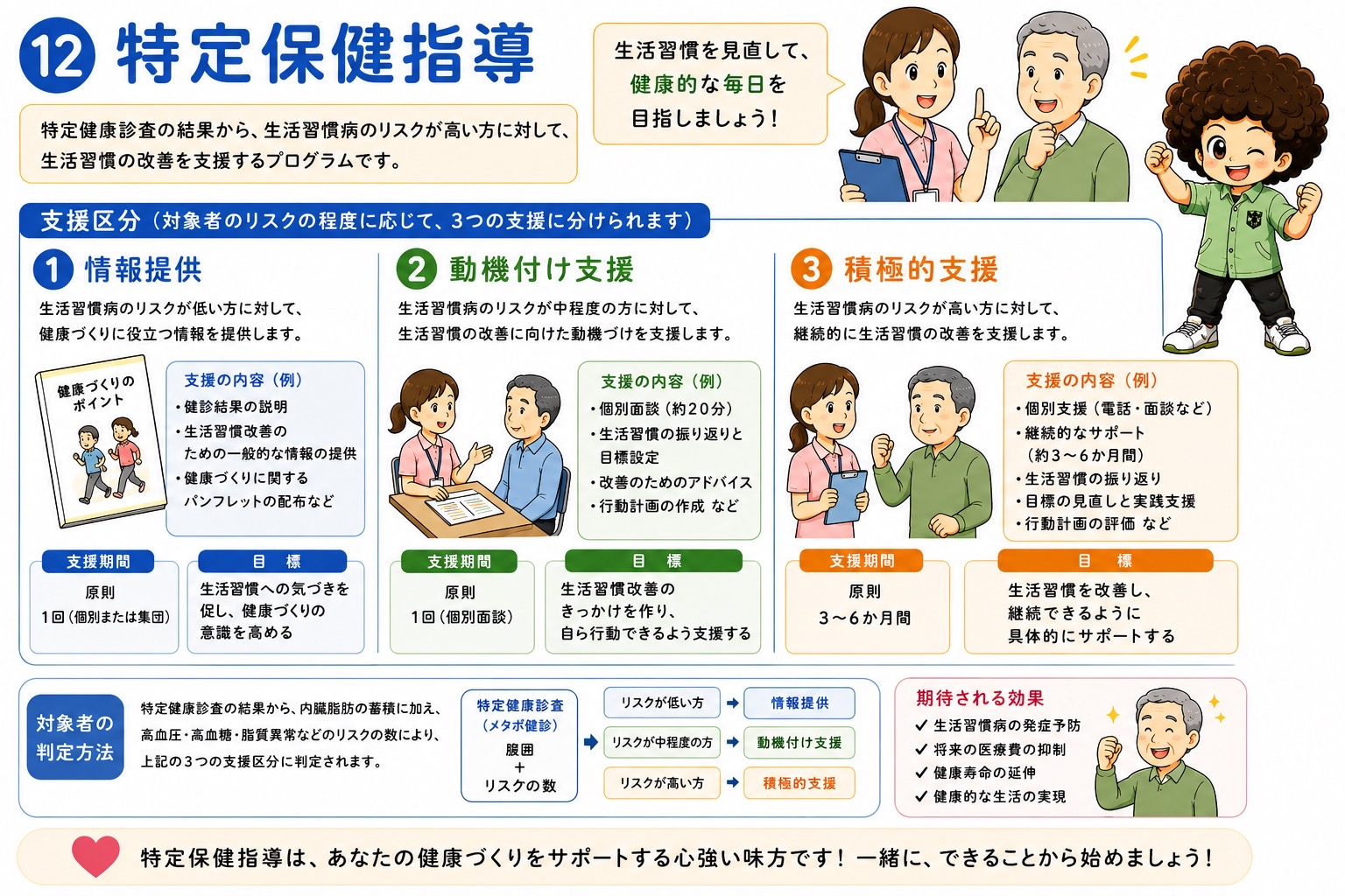 介護保険の開始年・保険者・被保険者区分