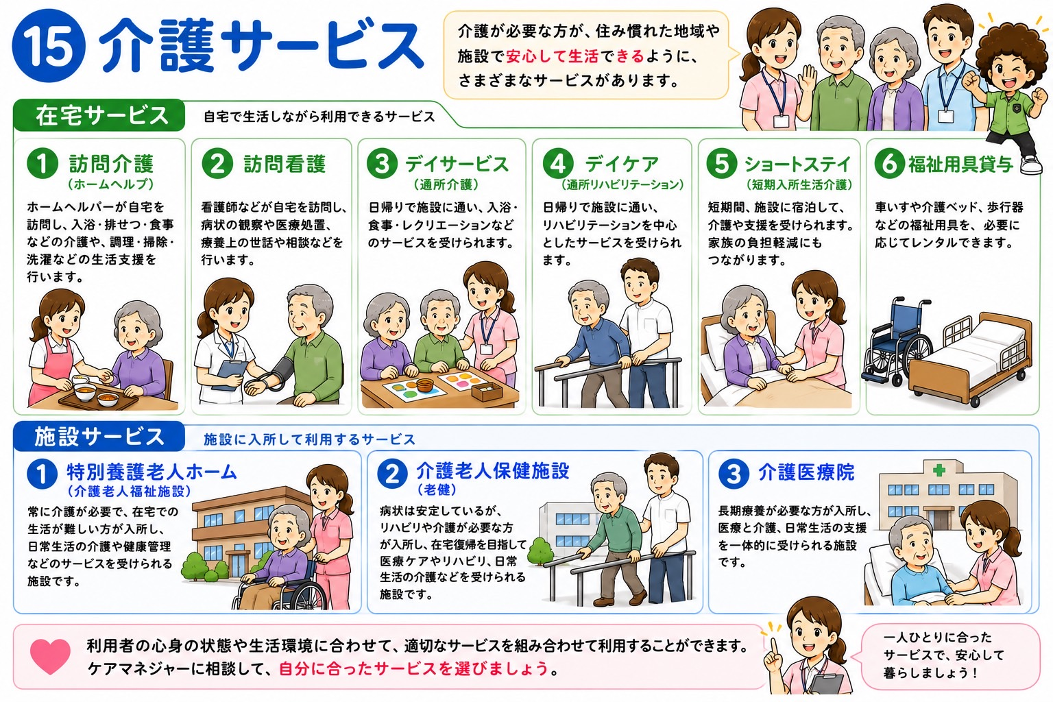 地域包括支援センターの5つの役割と連携機関