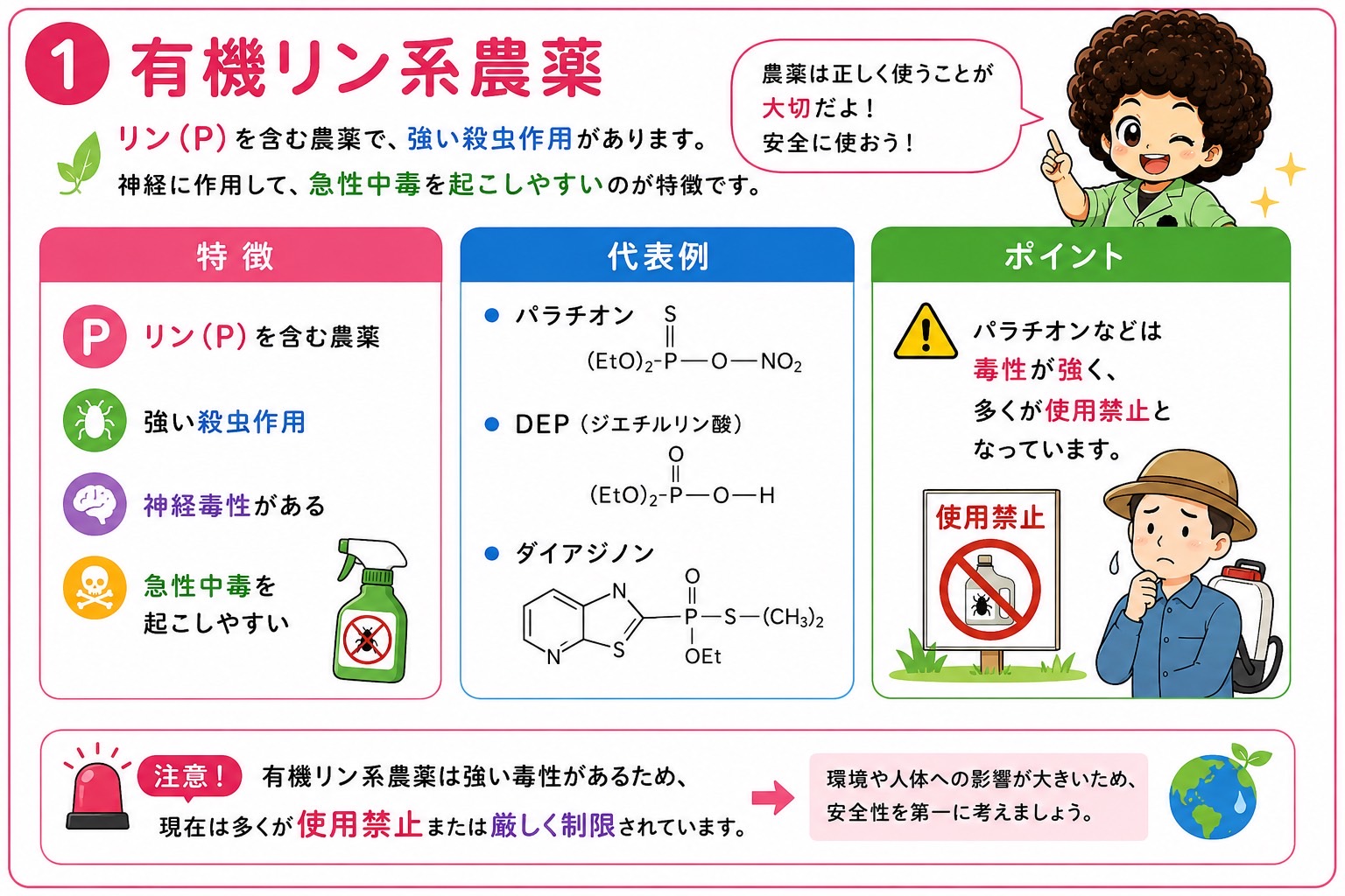 有害物質・環境因子｜有害物質・環境因子 1