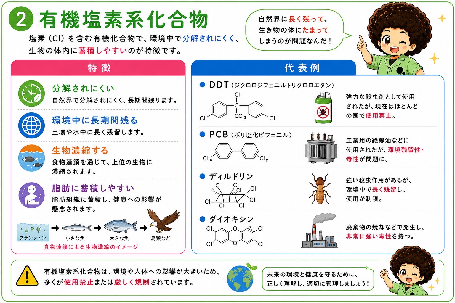有機塩素系化合物の特徴（分解されにくい・環境残留・生物濃縮・脂肪蓄積）と代表例