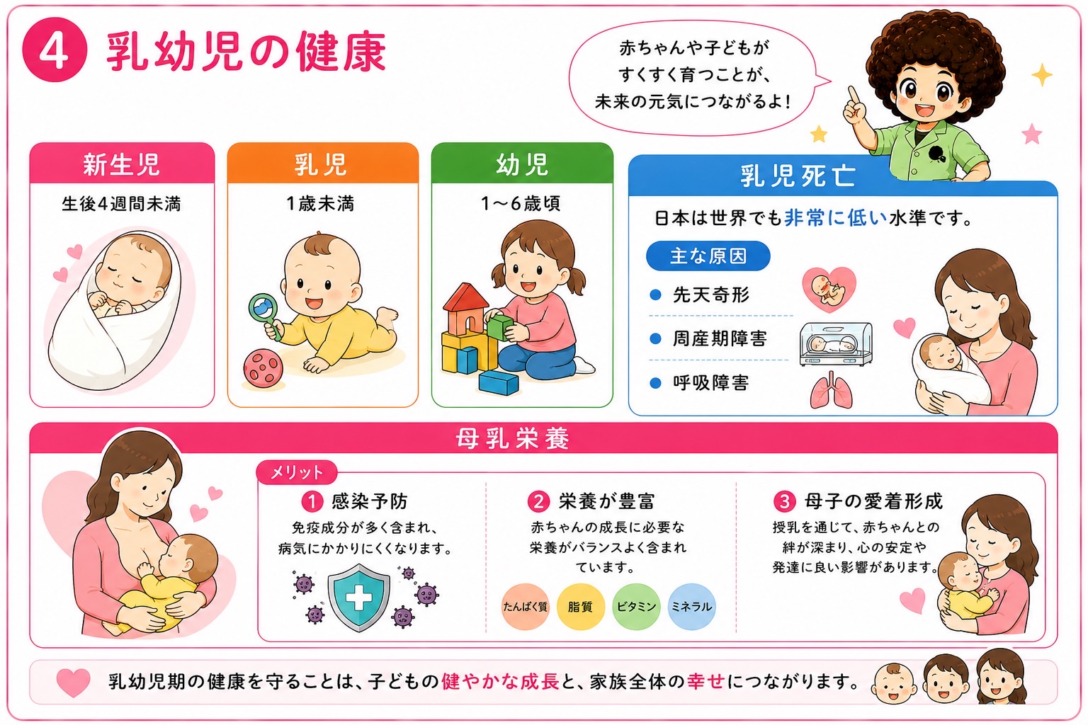 新生児・乳児・幼児の区分、乳児死亡の原因、母乳栄養のメリット