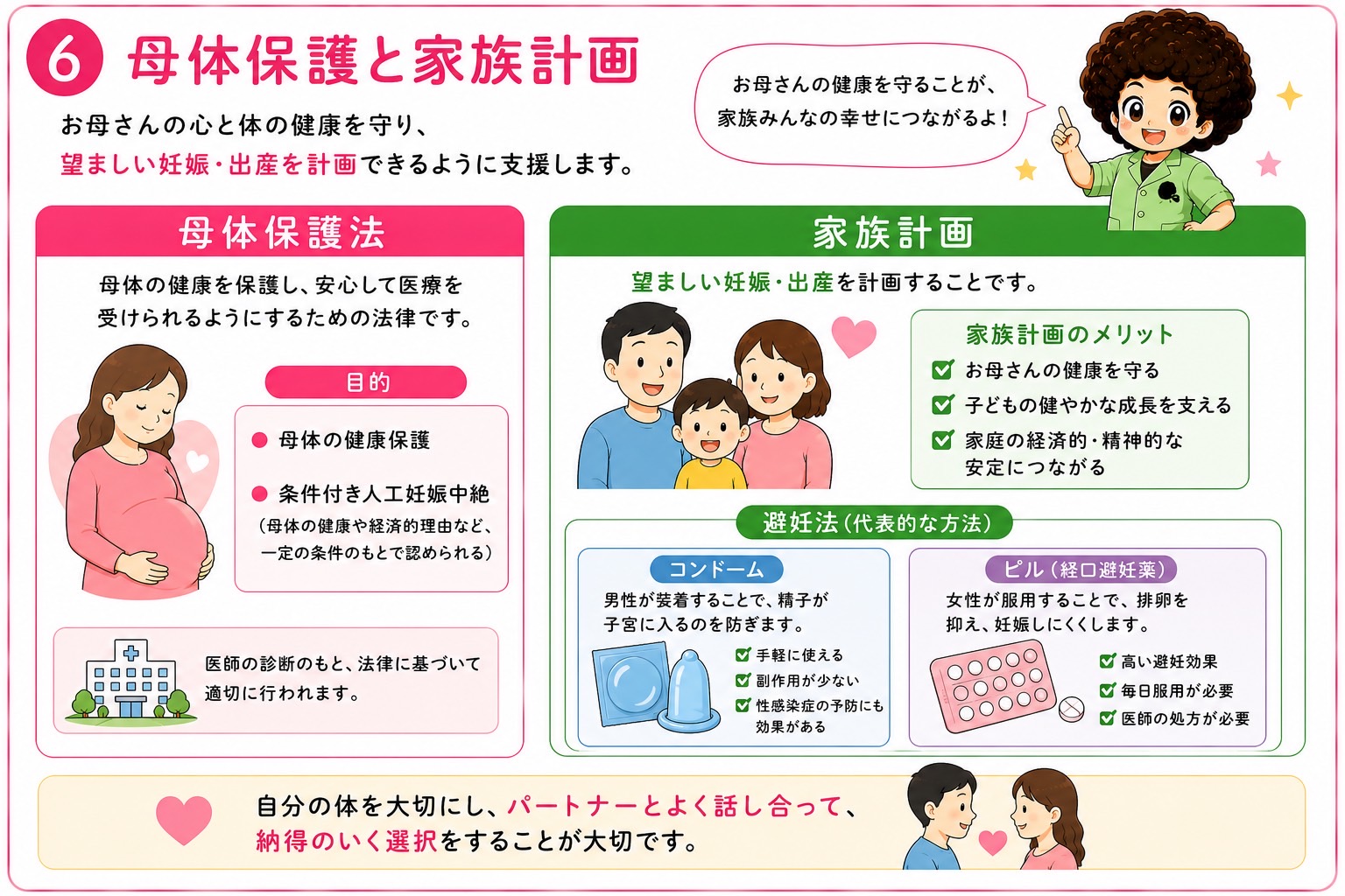 母体保護法の目的と家族計画・代表的な避妊法