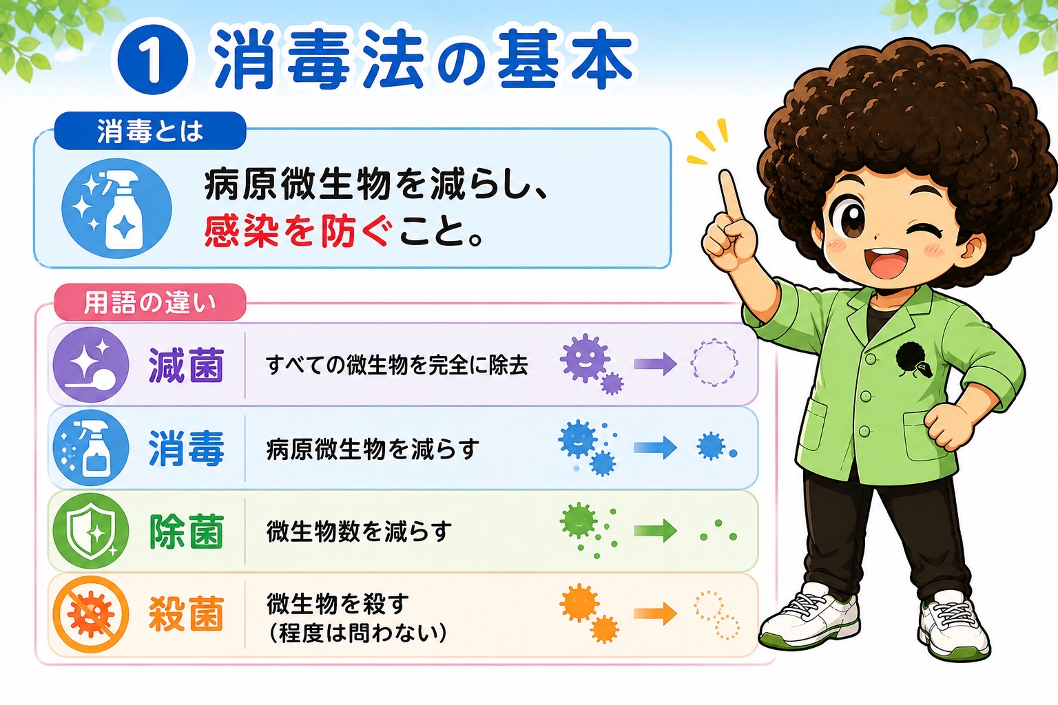 消毒法と院内感染対策（消毒法の基本を含む）｜消毒法と院内感染対策（消毒法の基本を含む） 1
