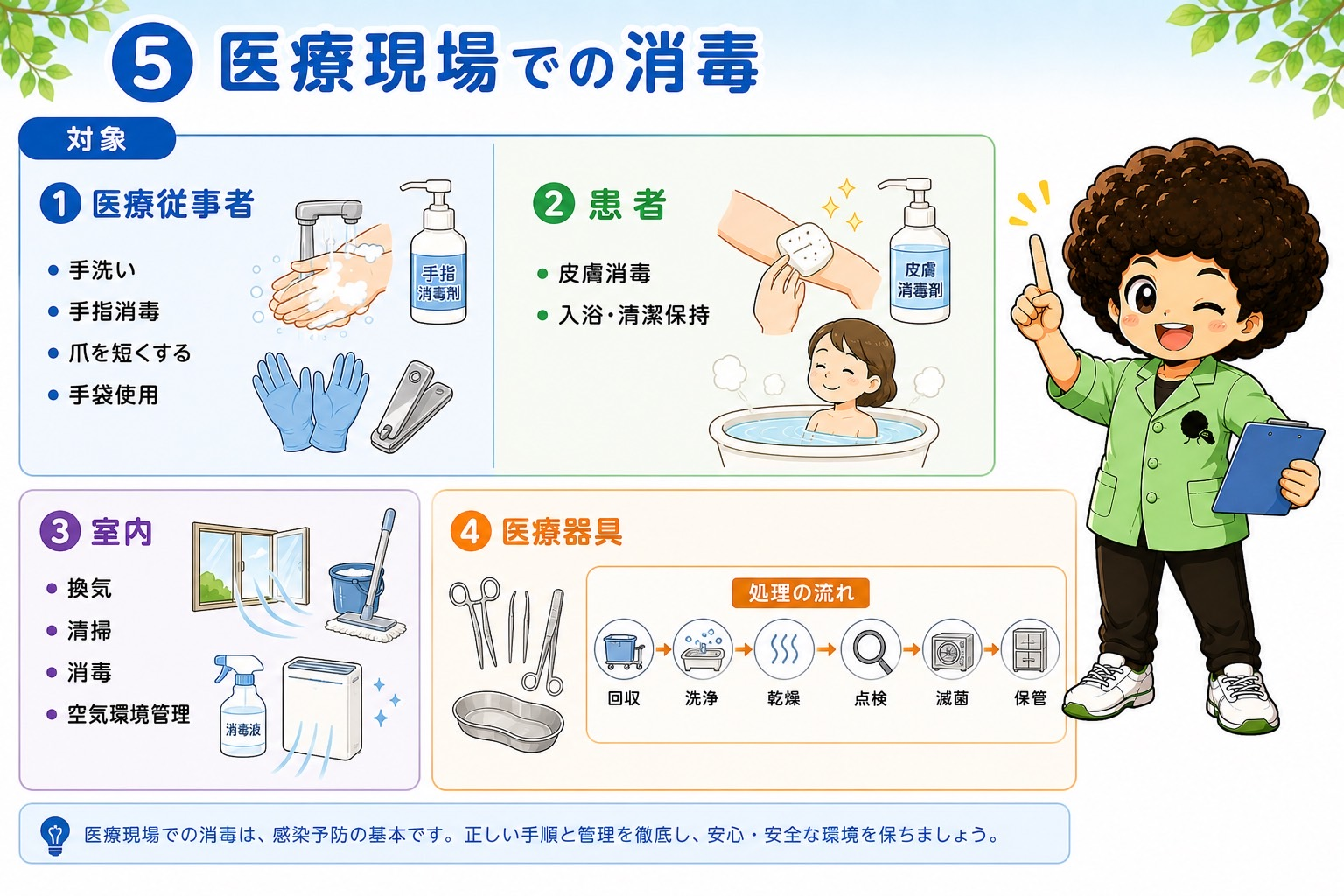 医療現場での消毒の対象と、医療器具処理の流れ