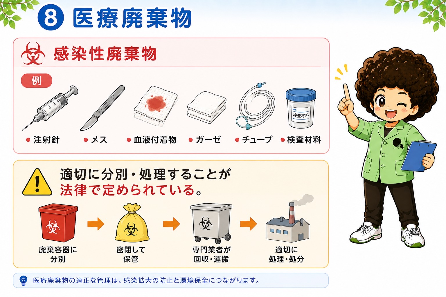 感染性廃棄物の例と、分別から処分までの流れ