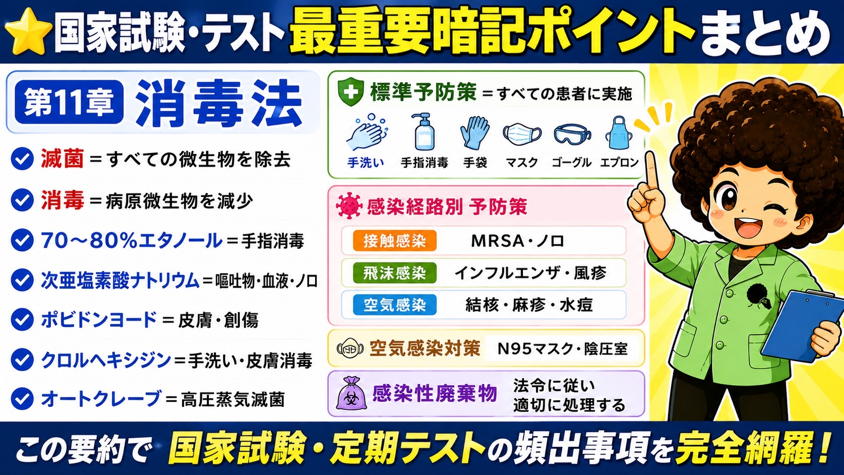 第11章 消毒法の最重要暗記ポイントまとめ